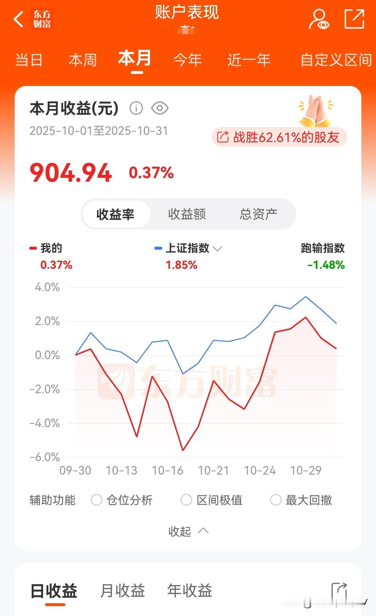 a股十月份忙活了一整个月结果到头来居然就赚了0.37%，你别小看这0