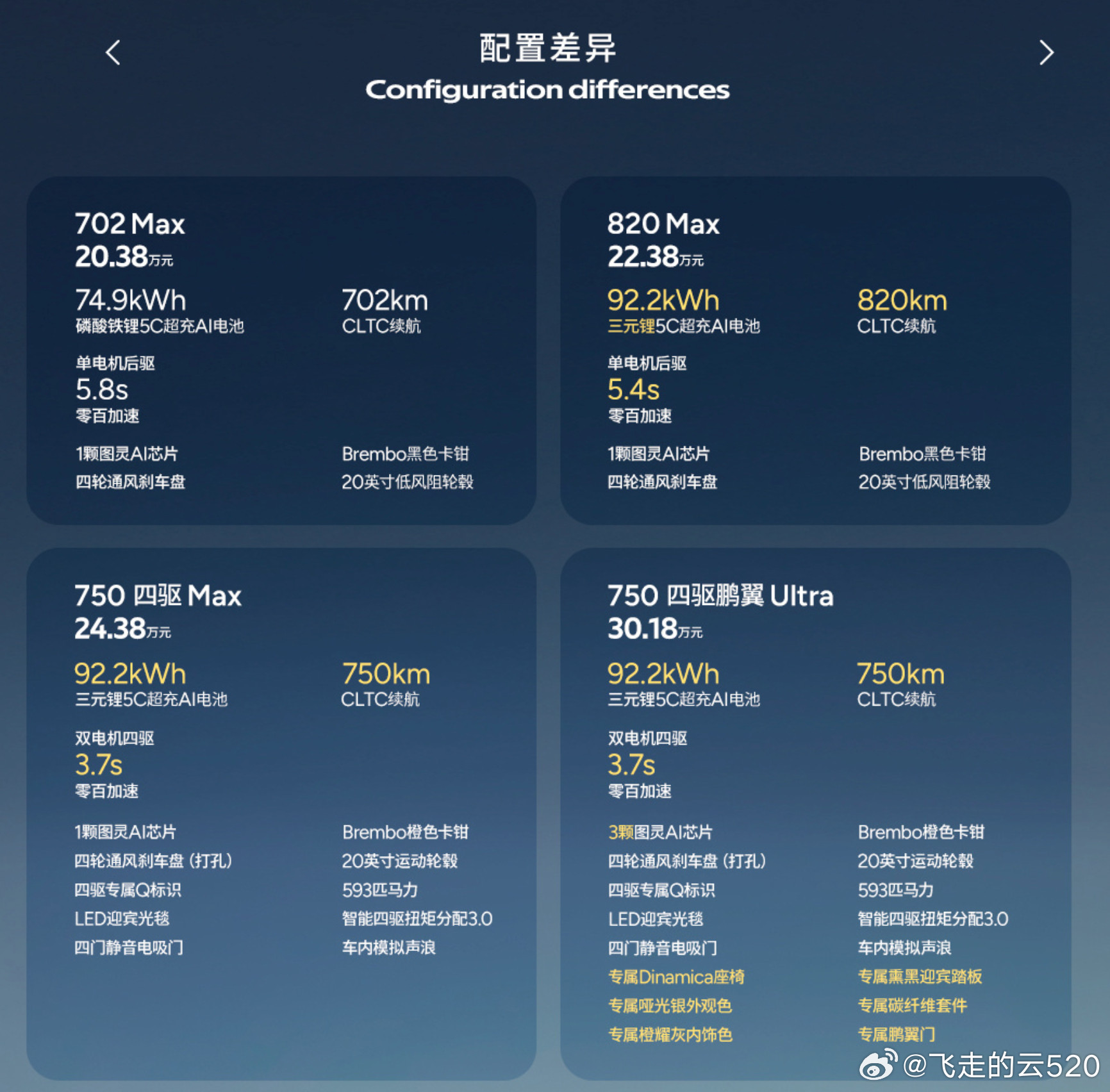 P7这次的配置分布比较有意思三图灵芯片居然和鹏翼版绑定，其他普通车门的版本都只有