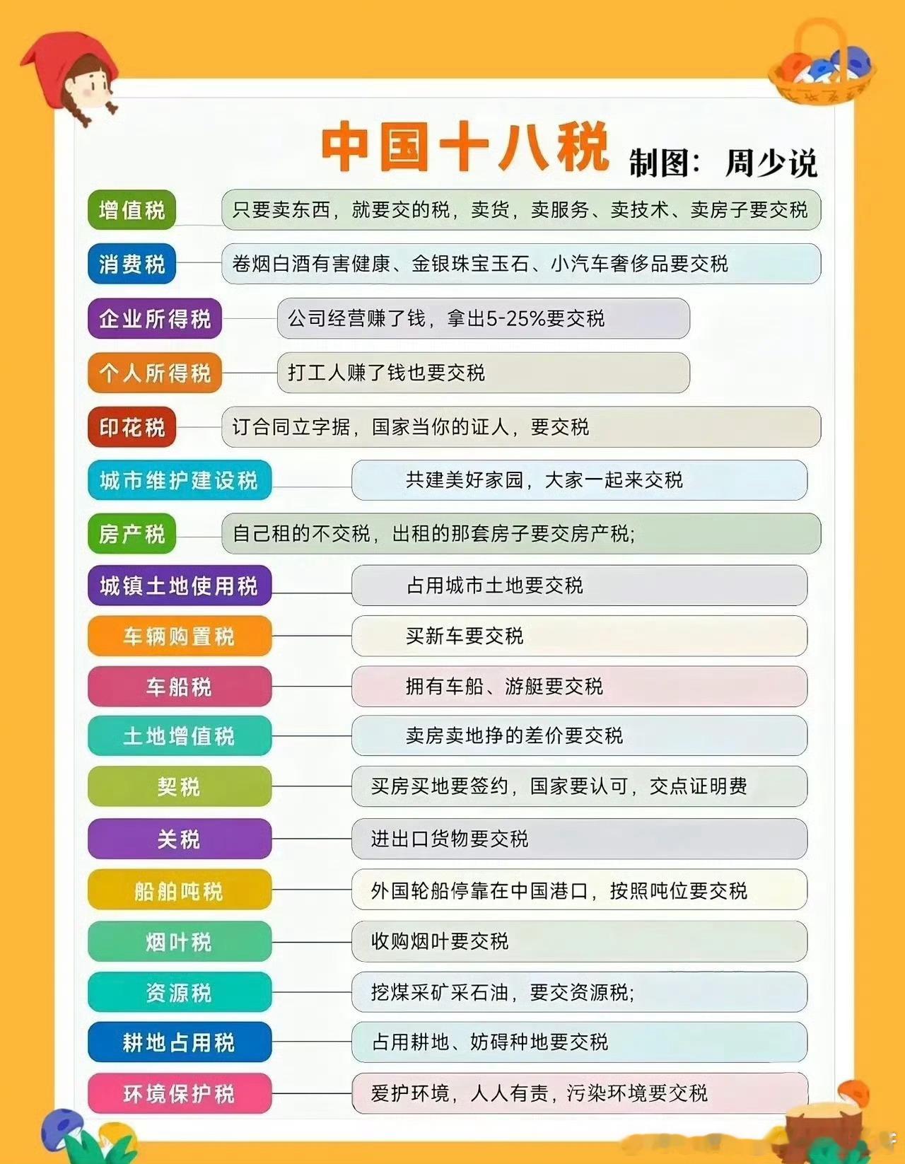 中国的18种税收目录。​​​