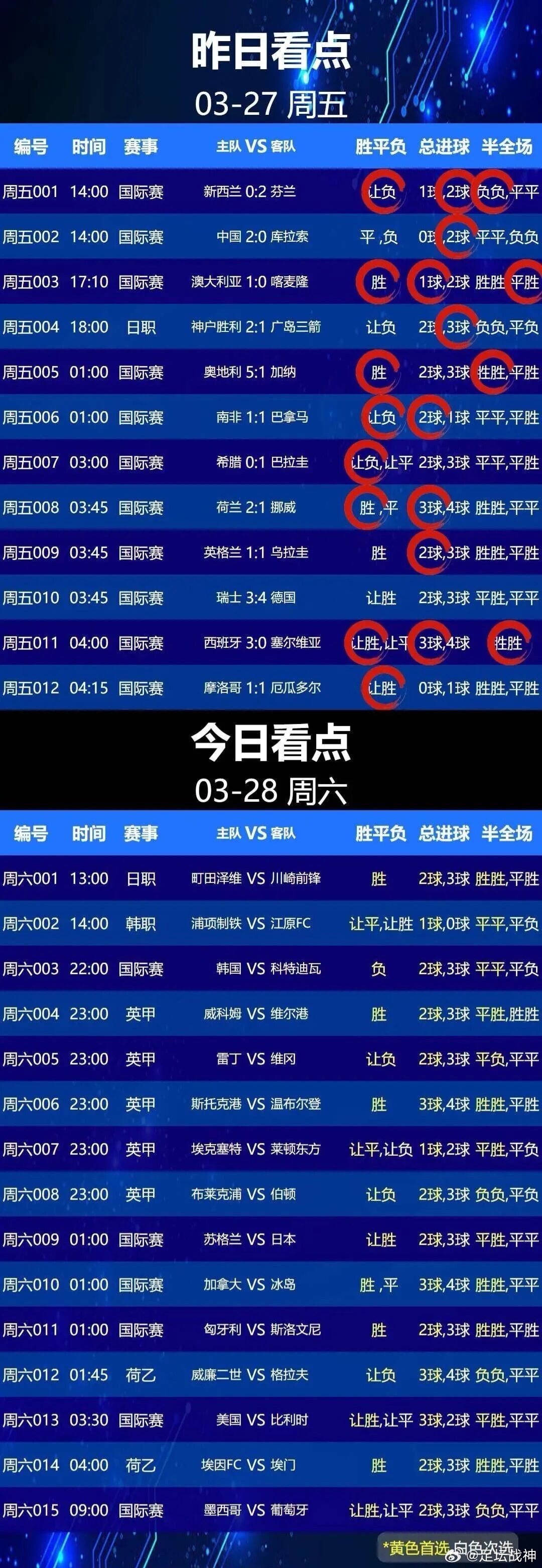 3月28日001町田泽维亚VS川崎前锋002浦项制铁VS江原FC