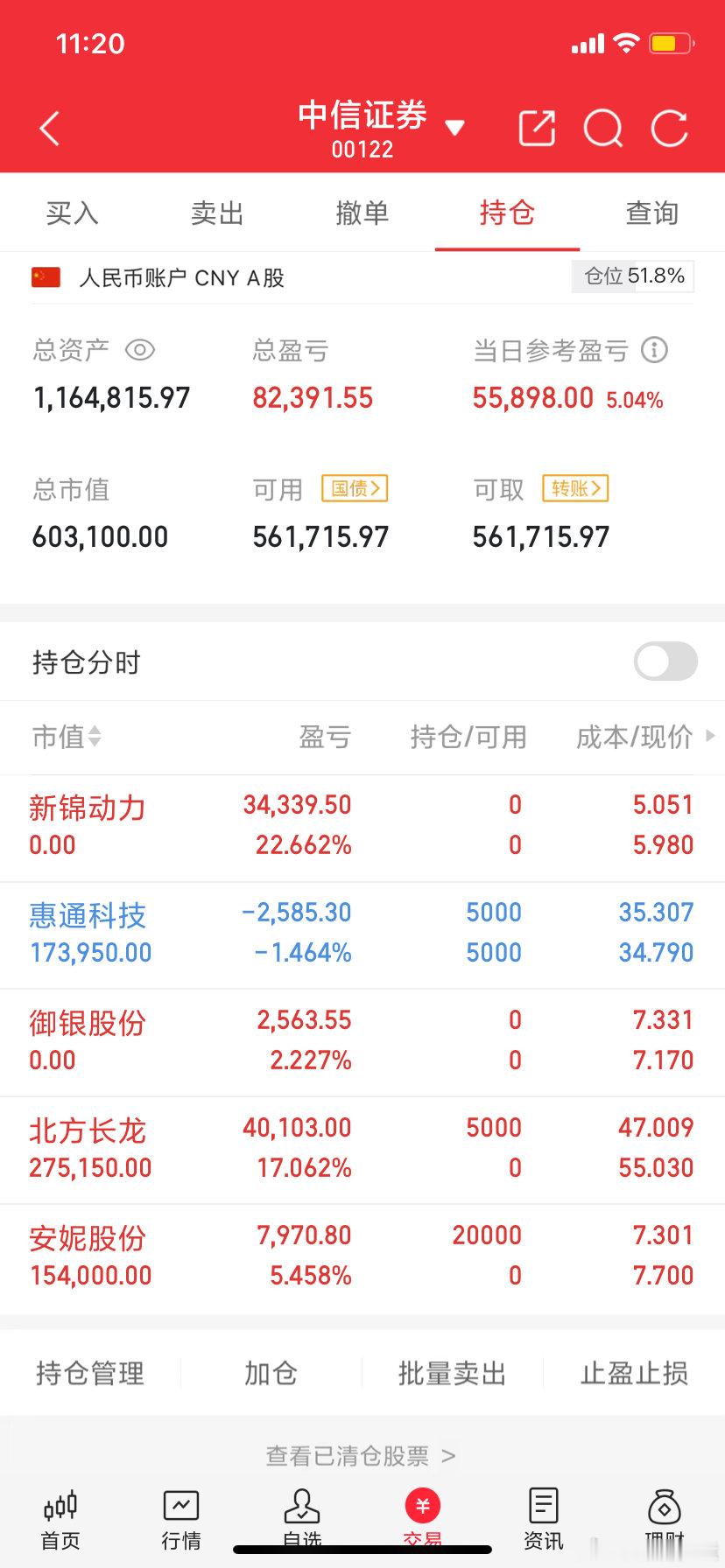 用50万本金阿城实盘记录（第83天）实力见证，拒绝马后炮！！！今日mai入：北