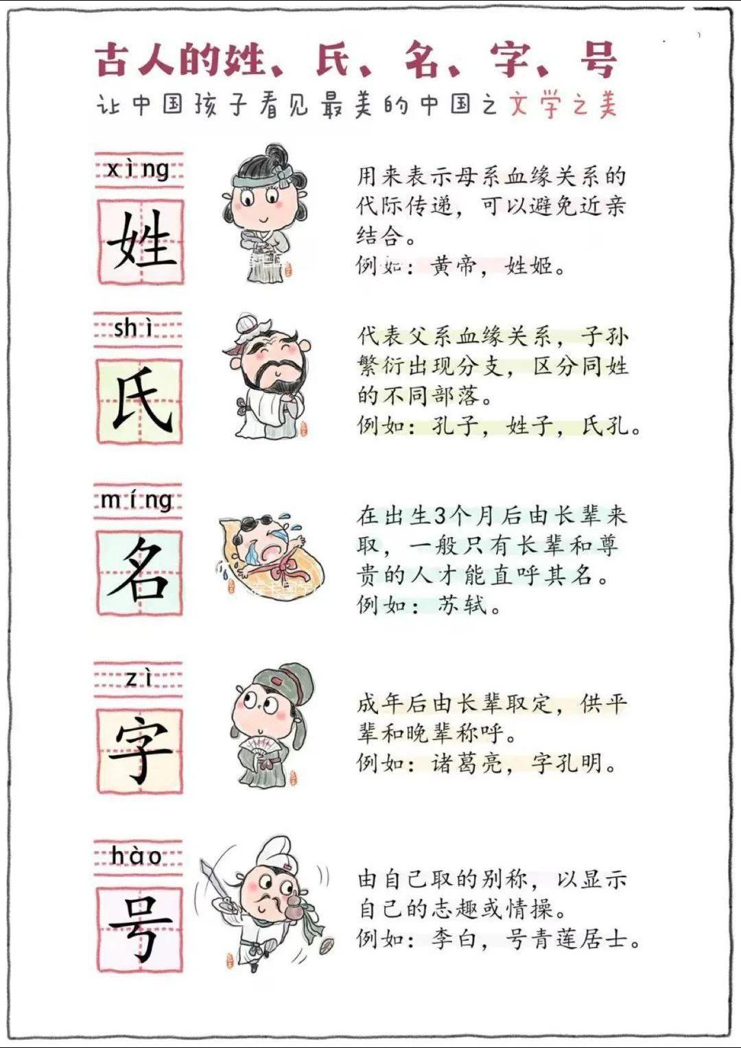 古人的名字号。中国文化