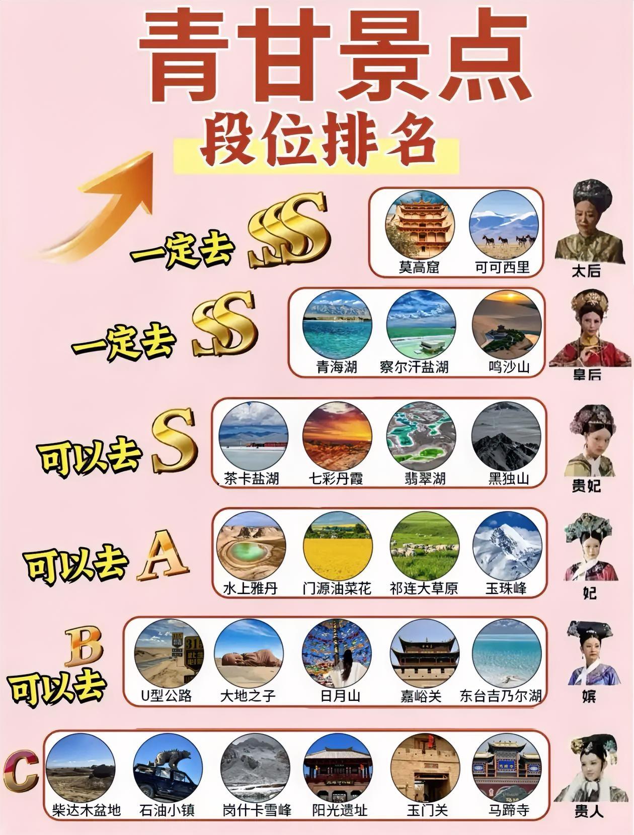 青甘旅游景点～段位排行榜出炉！