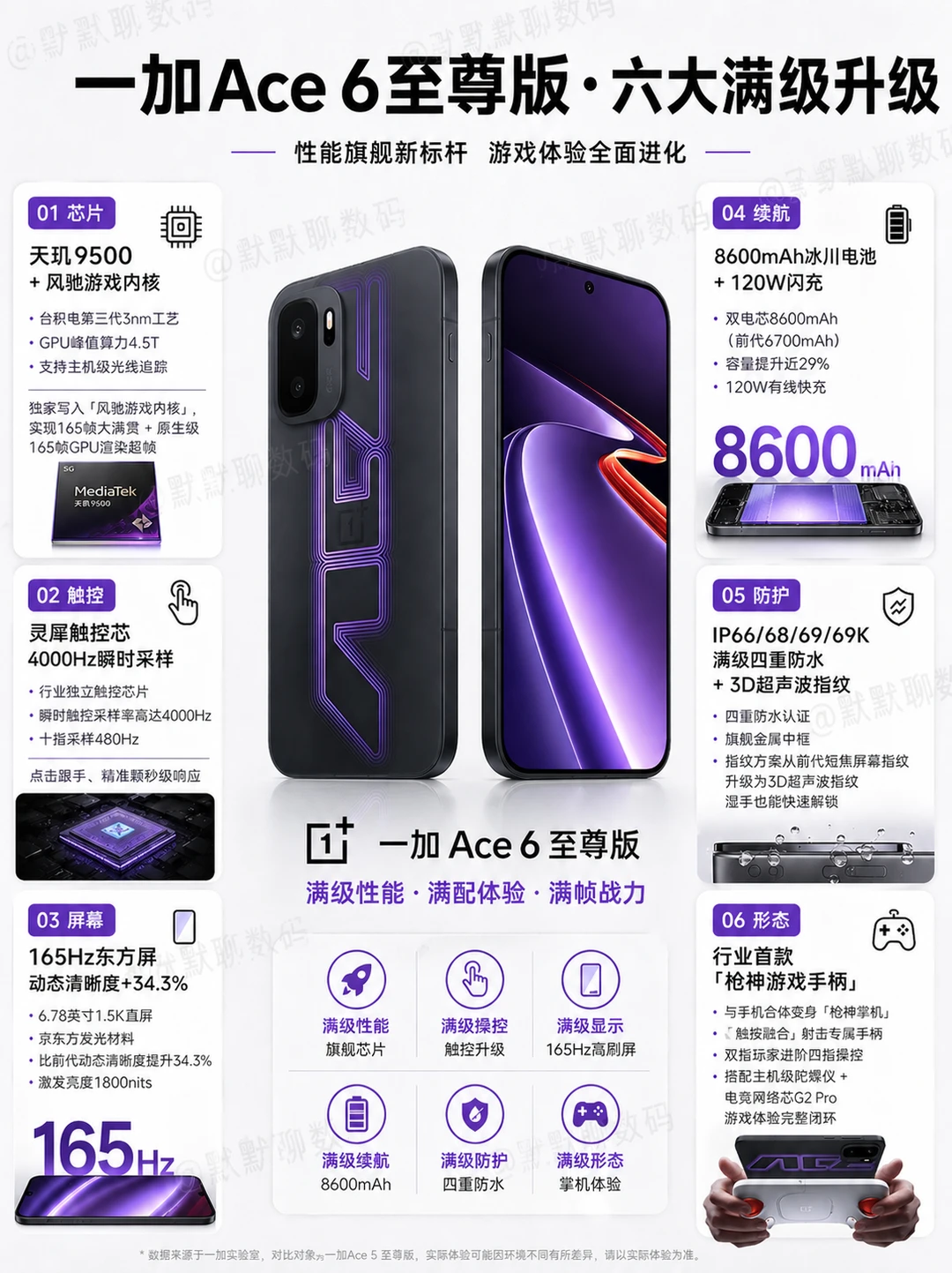 一加Ace 6至尊版真的来炸场了