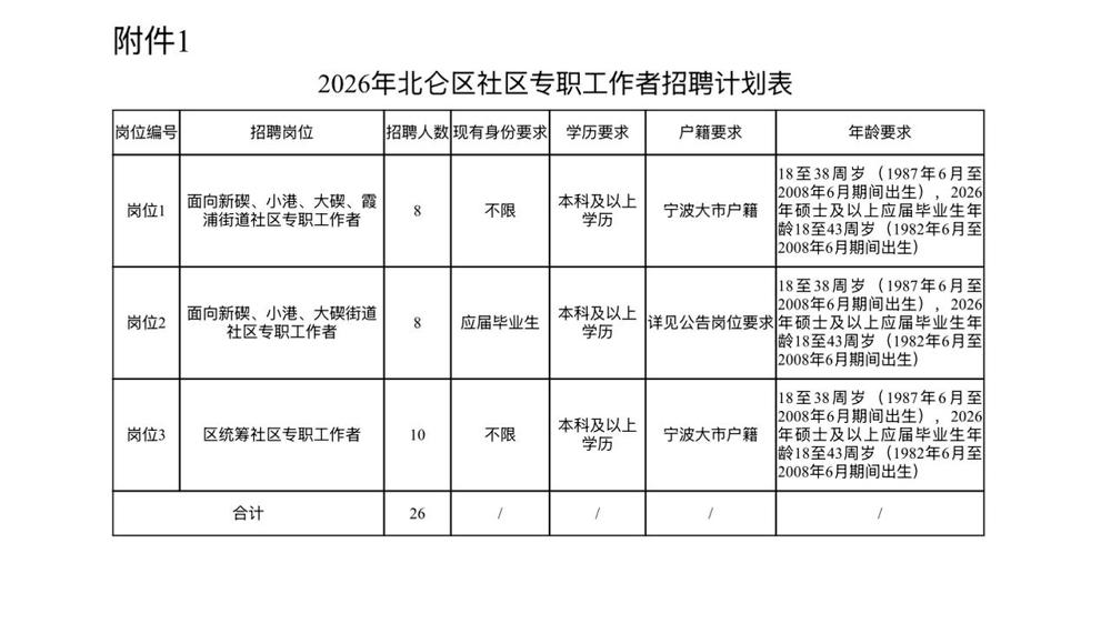2026年宁波北仑区社区专职工作者招聘26人公告一、招聘2026年宁波北