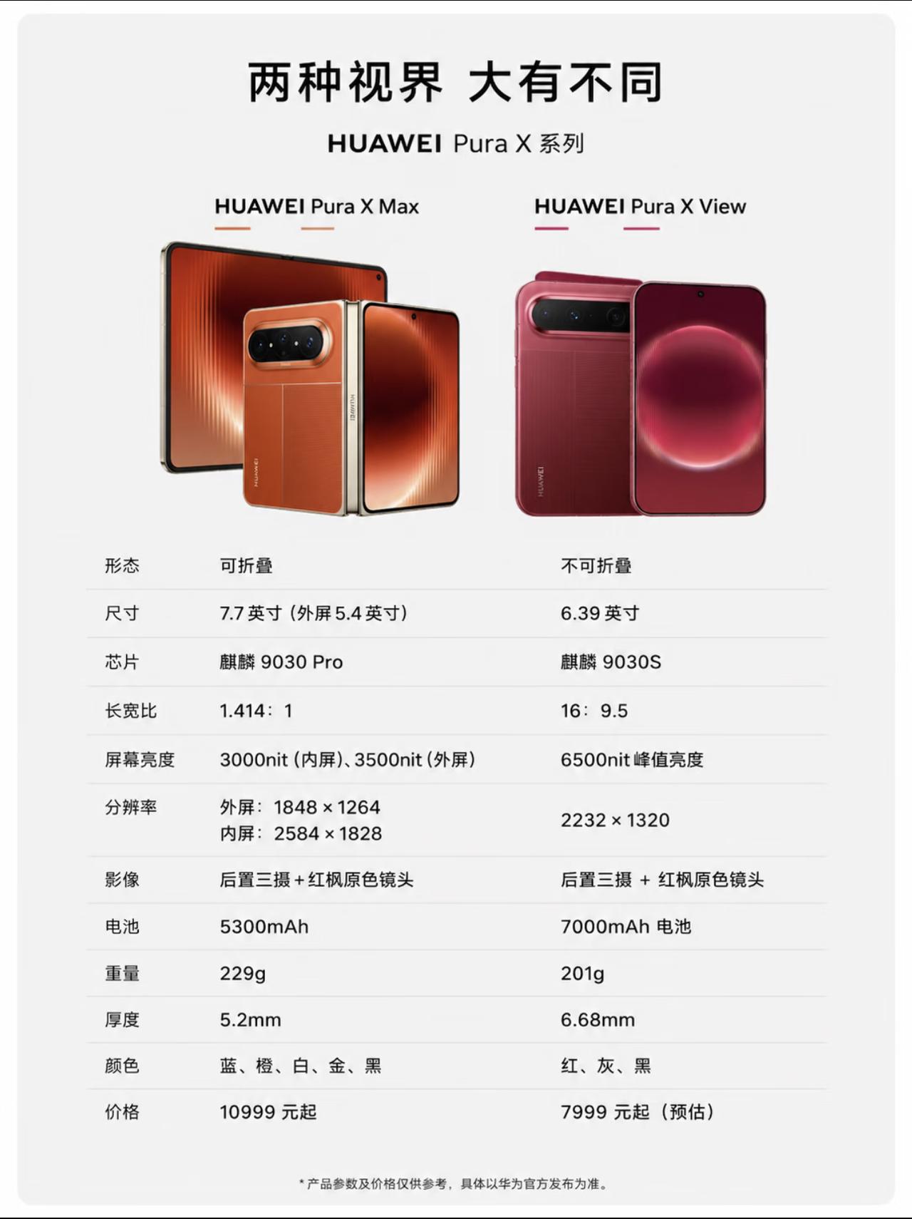华为PuraX系列怎么选？折叠屏Maxvs直板View华为PuraX
