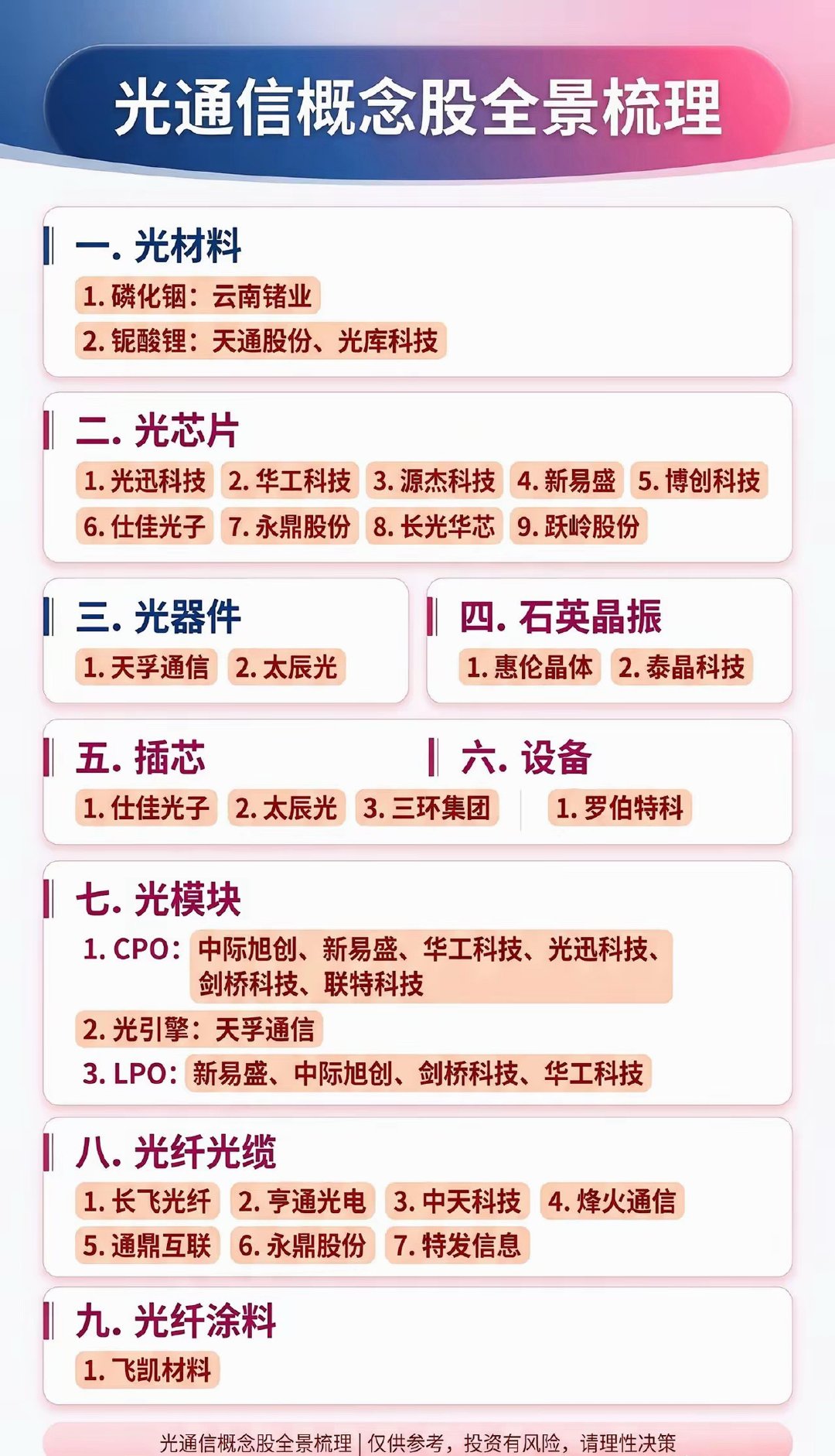光通信全产业链核心标的梳理
