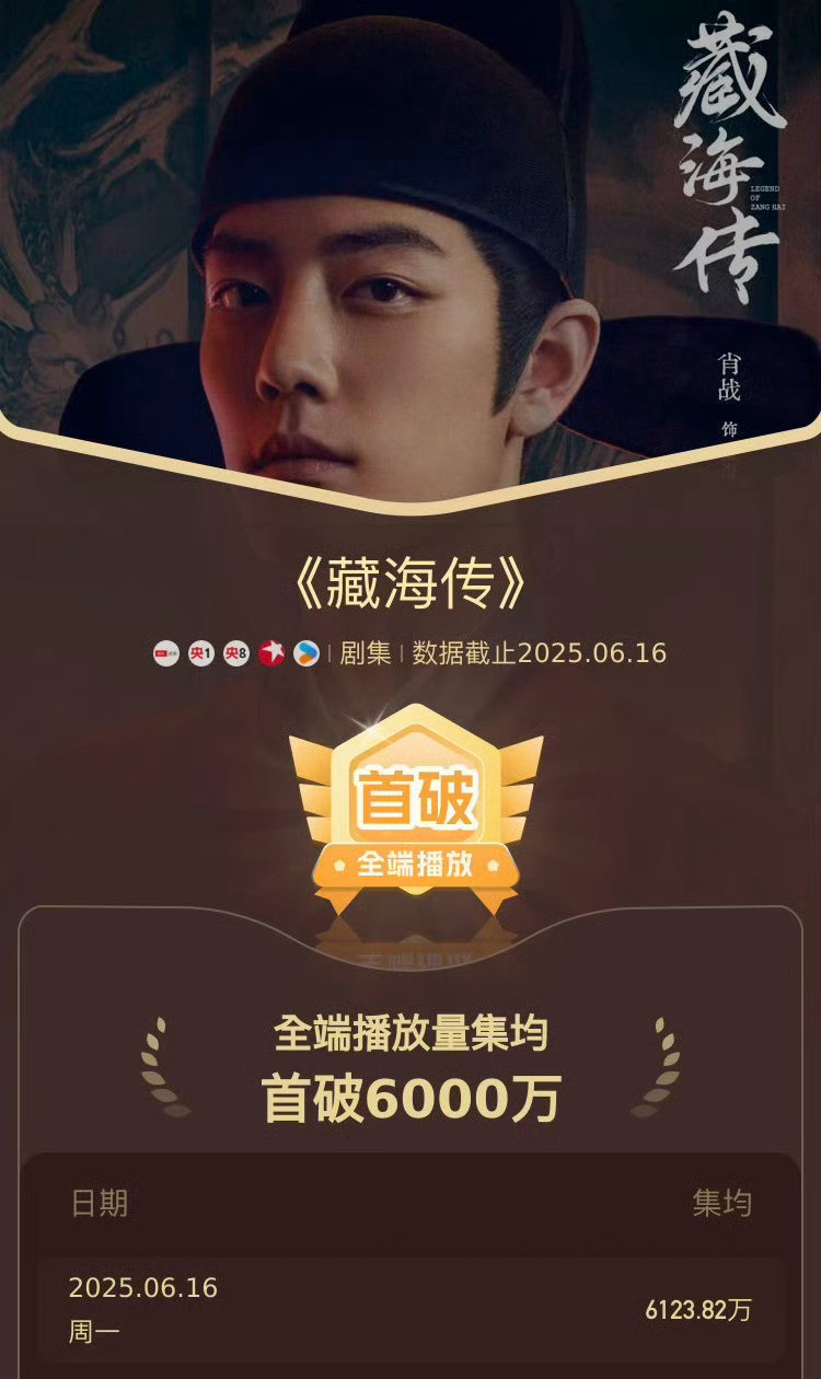 这热度什么水平？[思考][思考][思考]藏海传集均播放量破6000万​​​