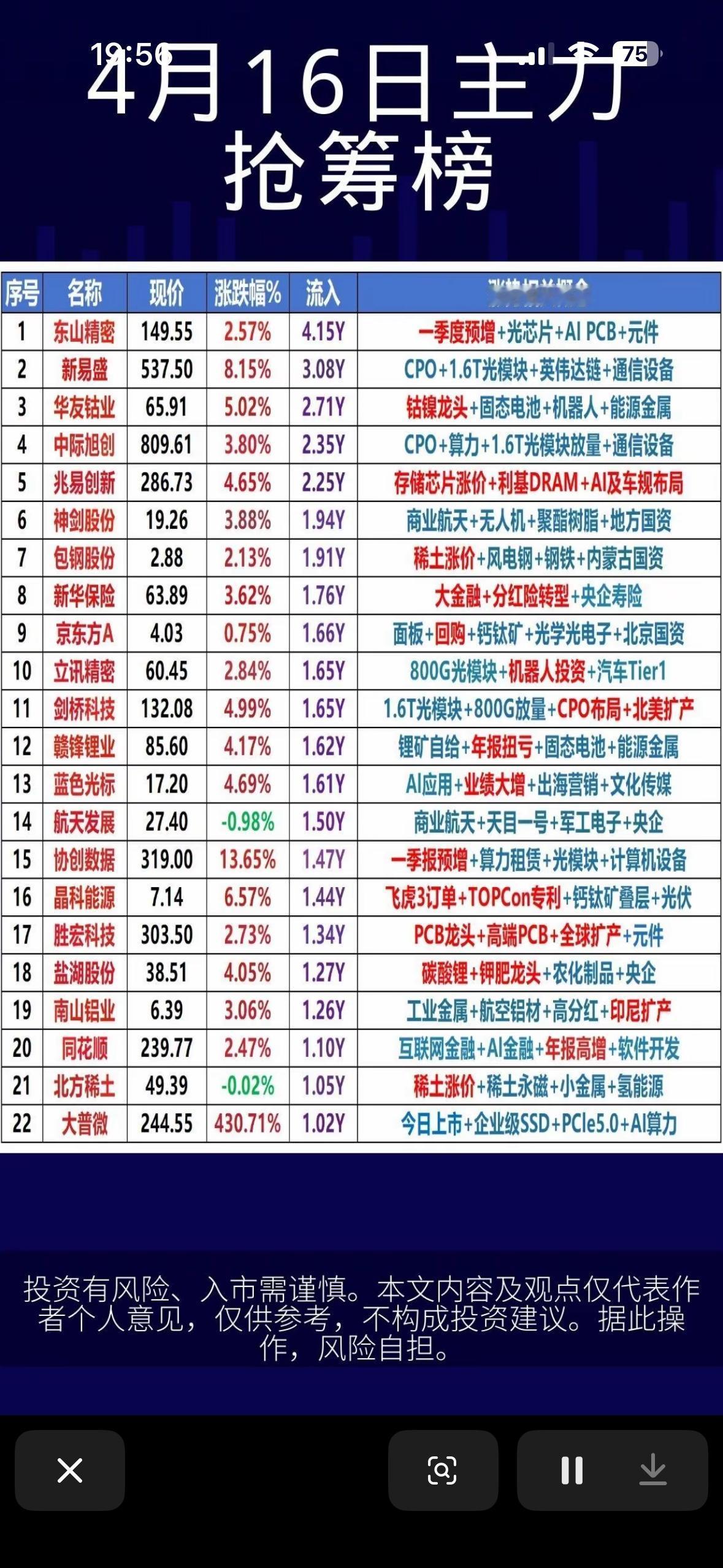 4月16日周四主力暗盘资金抢筹榜4月16日周四主力暗盘资金抢筹情况很有看头。