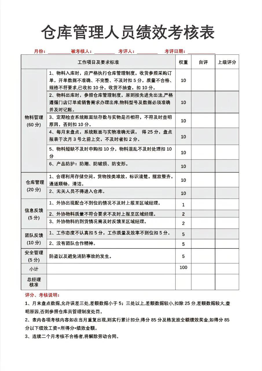 公司仓库管理人员绩效考核表！