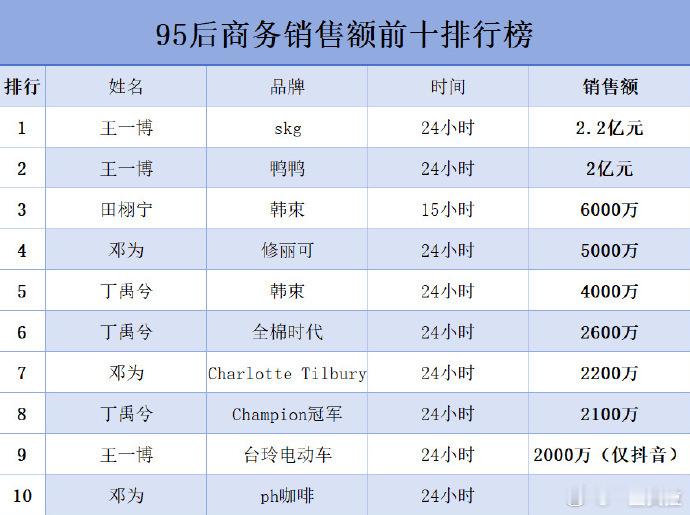 95生这么卷吗谁排排90的？​​​