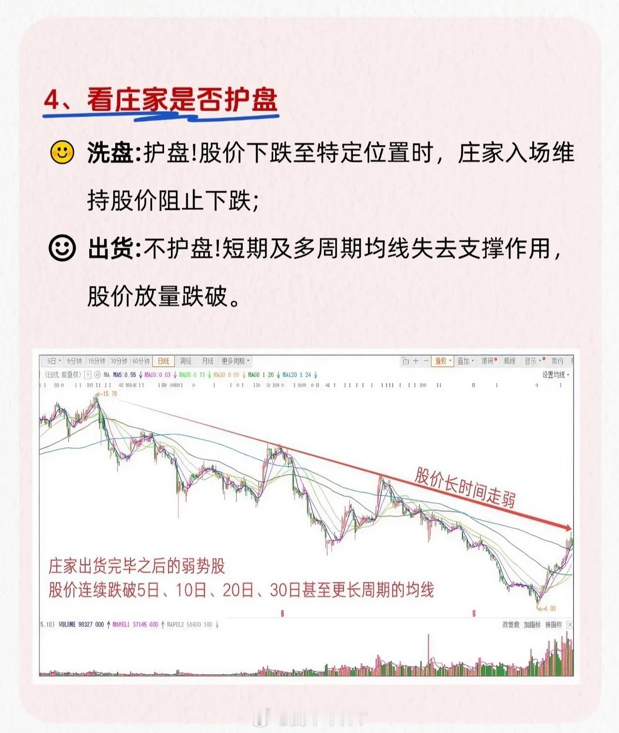 四招判断庄家洗盘还是出货：1.看均线-洗盘：均线可能短期向下破位，但长