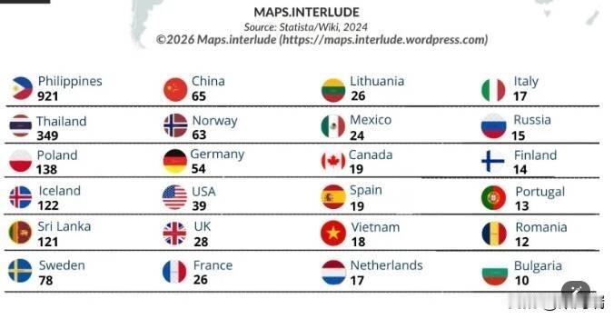 目前格陵兰岛居民数量约5.6万人，许多都是来自各国的外国人，根据一项统计，菲律宾