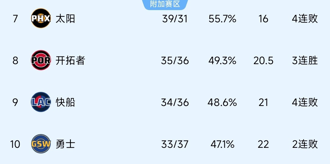 计划有变，准备…