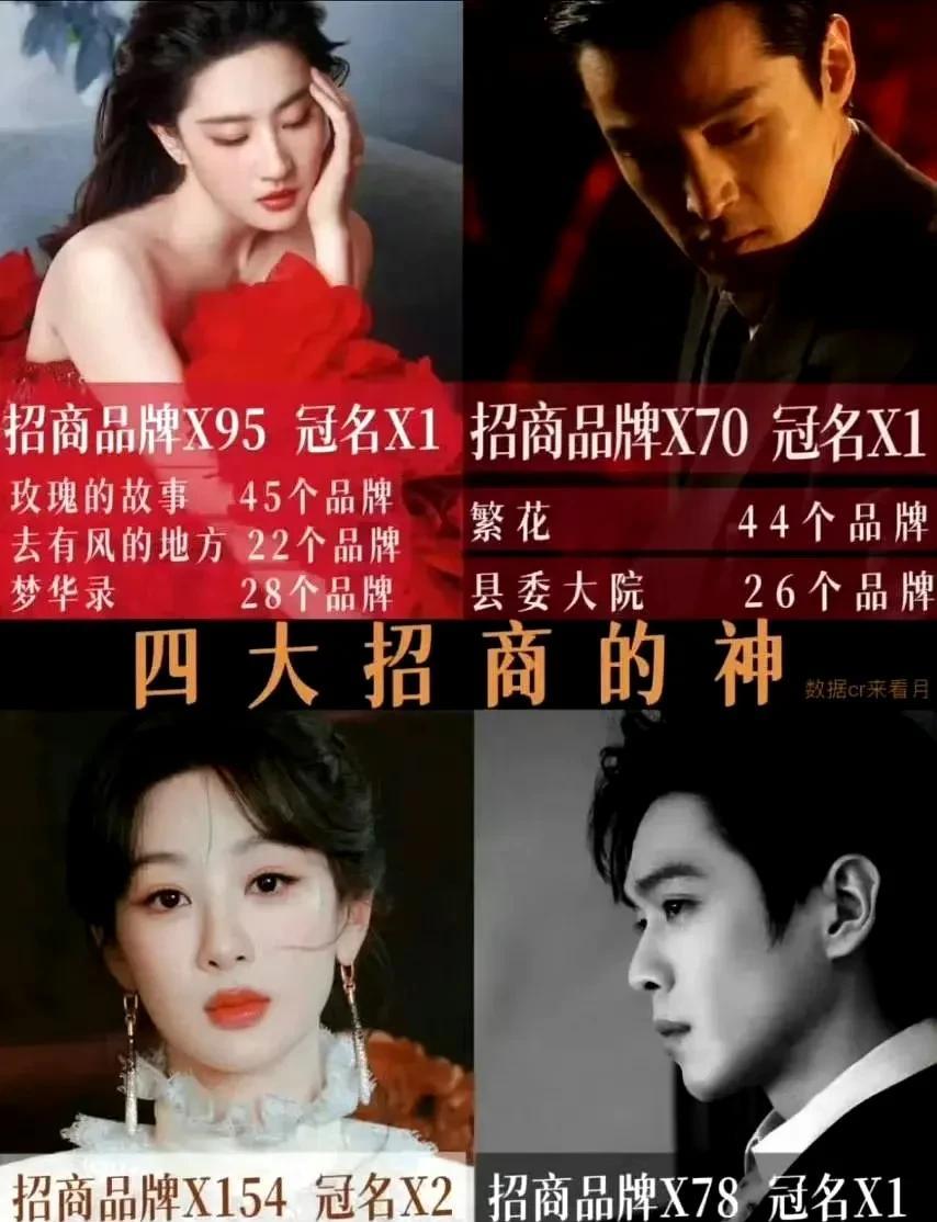 内娱四大招商的神，数据组发的