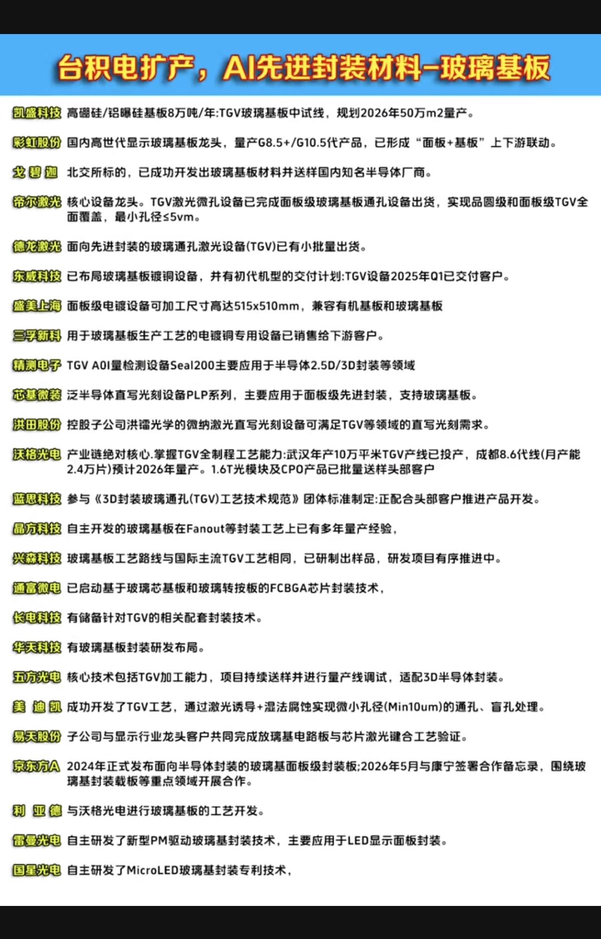 台积电扩产：AI先进封装材料--玻璃基板！产能、市场占有率、产品迭代升级相