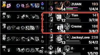 英雄联盟中野被打穿了！Creme+Tian双人组无暇赴死24分钟比赛共阵亡1