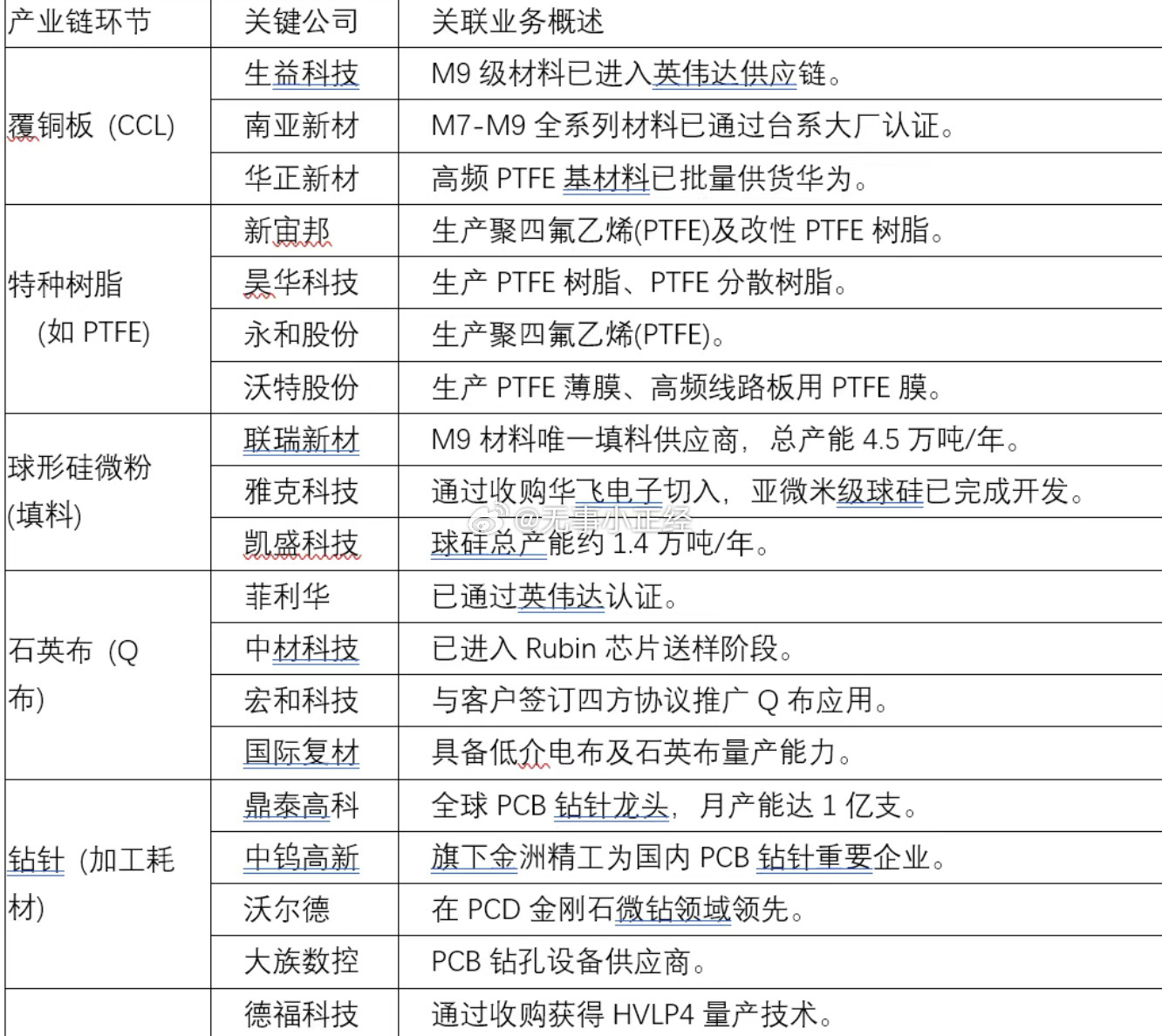 AIPCBM9产业链相关概念股
