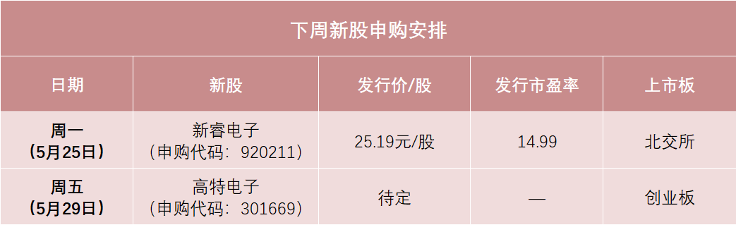 “高中签率”新股! 储能BMS龙头来了