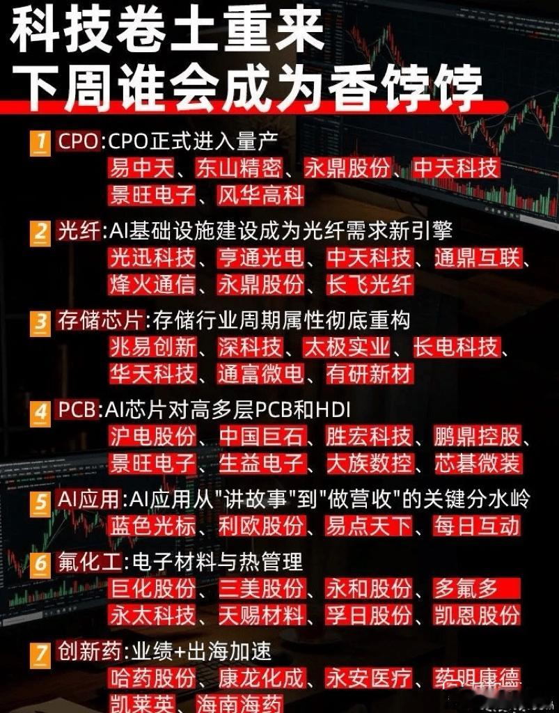 科技卷土重来！下周七大高景气赛道梳理科技板块再度迎来催化，CPO、光纤、存储等