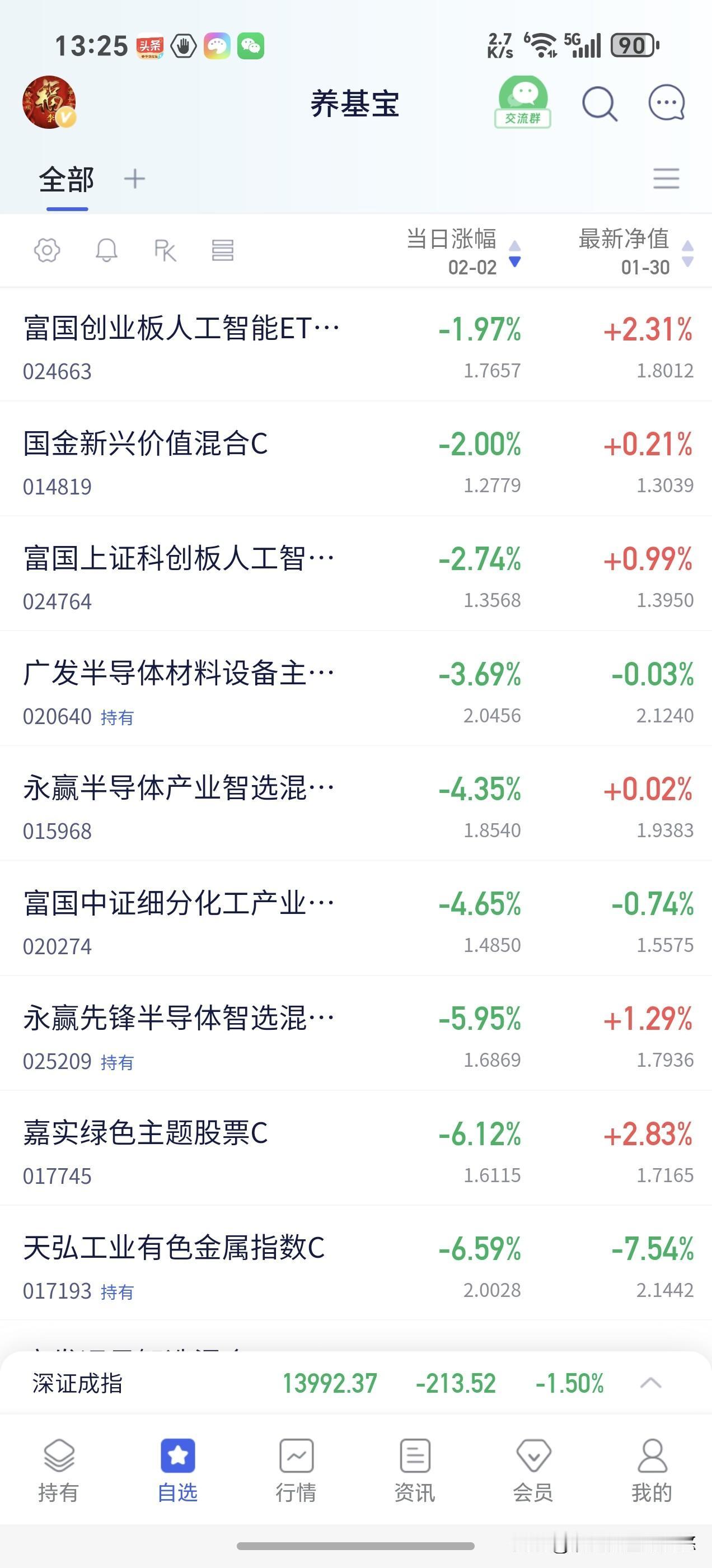 2月2日基金操作观点，2月首日当头一棒，今天再次回踩30日线支撑，大盘30日线有