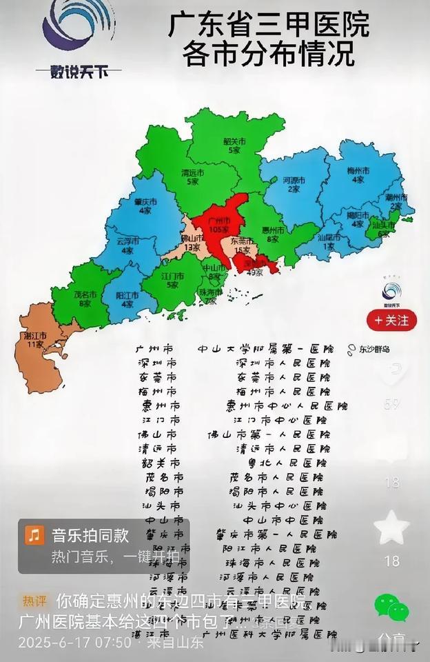 广东各市三甲医院数量，广州毫无疑问以105家夺得第一，深圳49家，佛山13家，湛