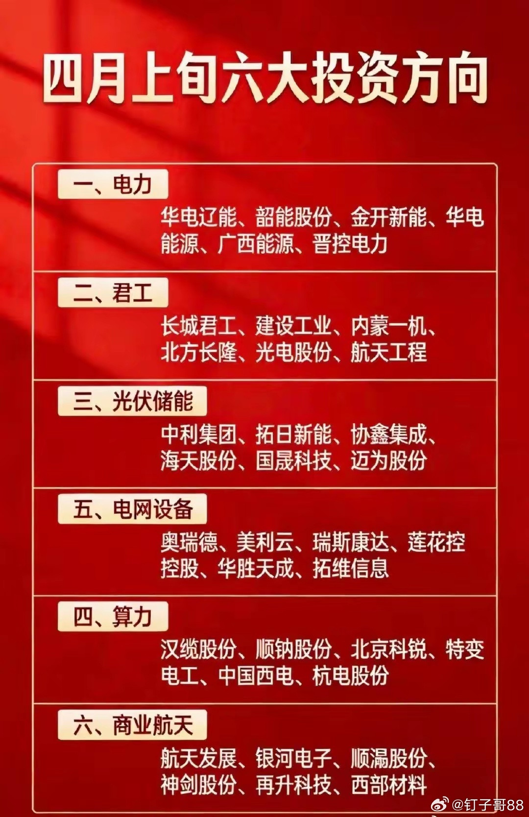 四月上旬！六大热点方向！