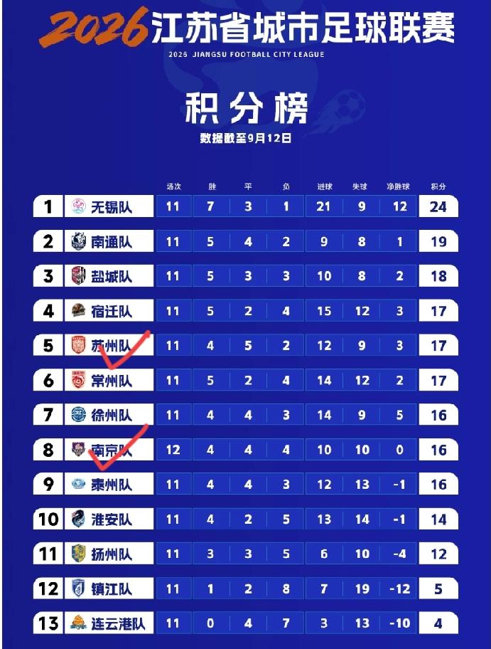 南京队自己已经“奄奄一息、行将就木”了，还在那里算计着跟苏州“王权富贵一起走”，