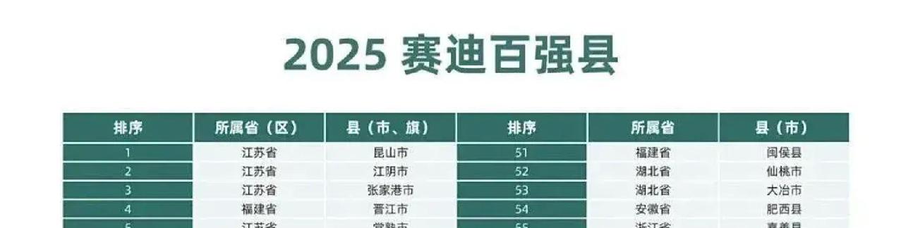辽宁海城花了498万元买了个“百强县”名头，结果被中央点名通报了！去年6月，