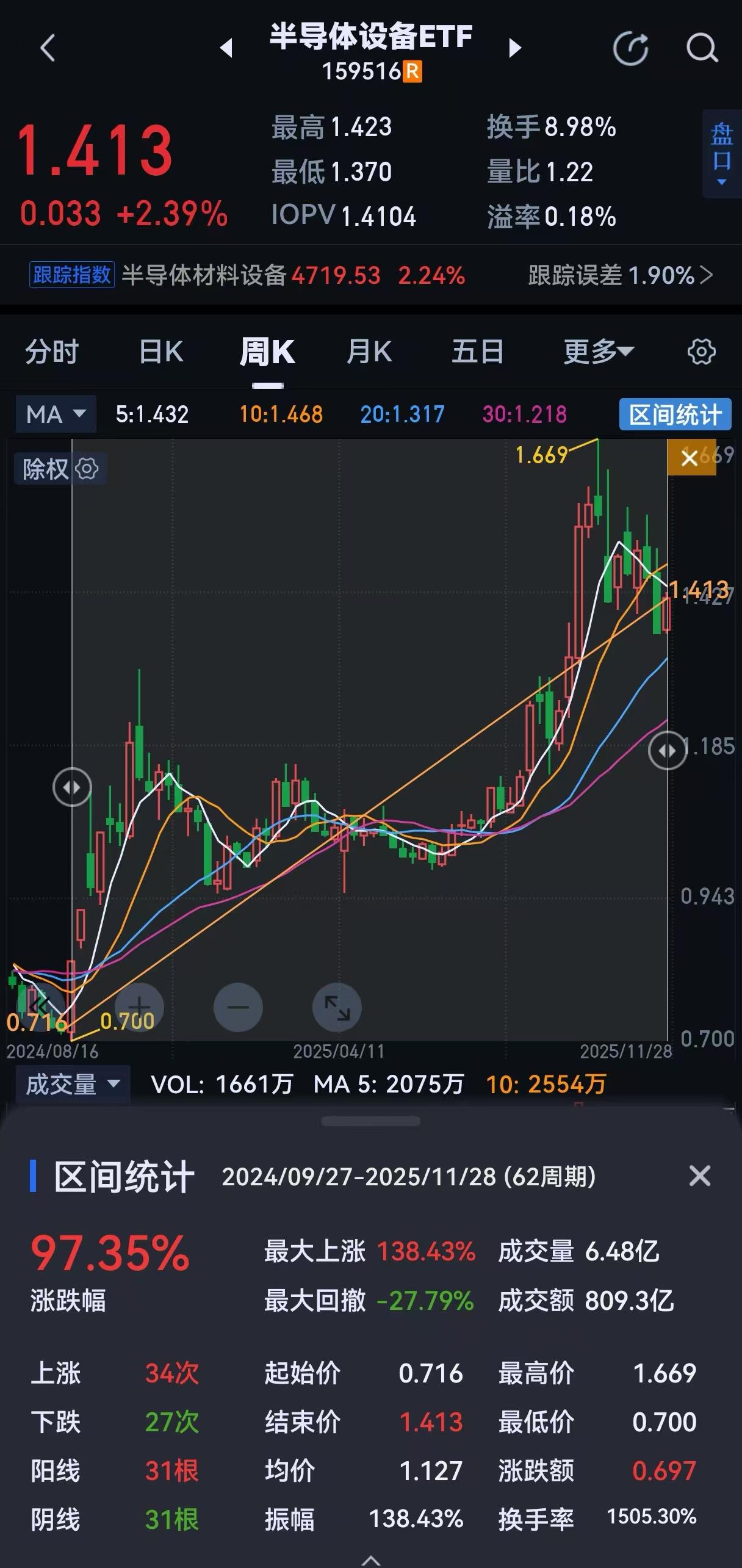 一个股市新人打开本轮牛市的最佳方式：买指数ETF始于去年924行情的本轮牛市