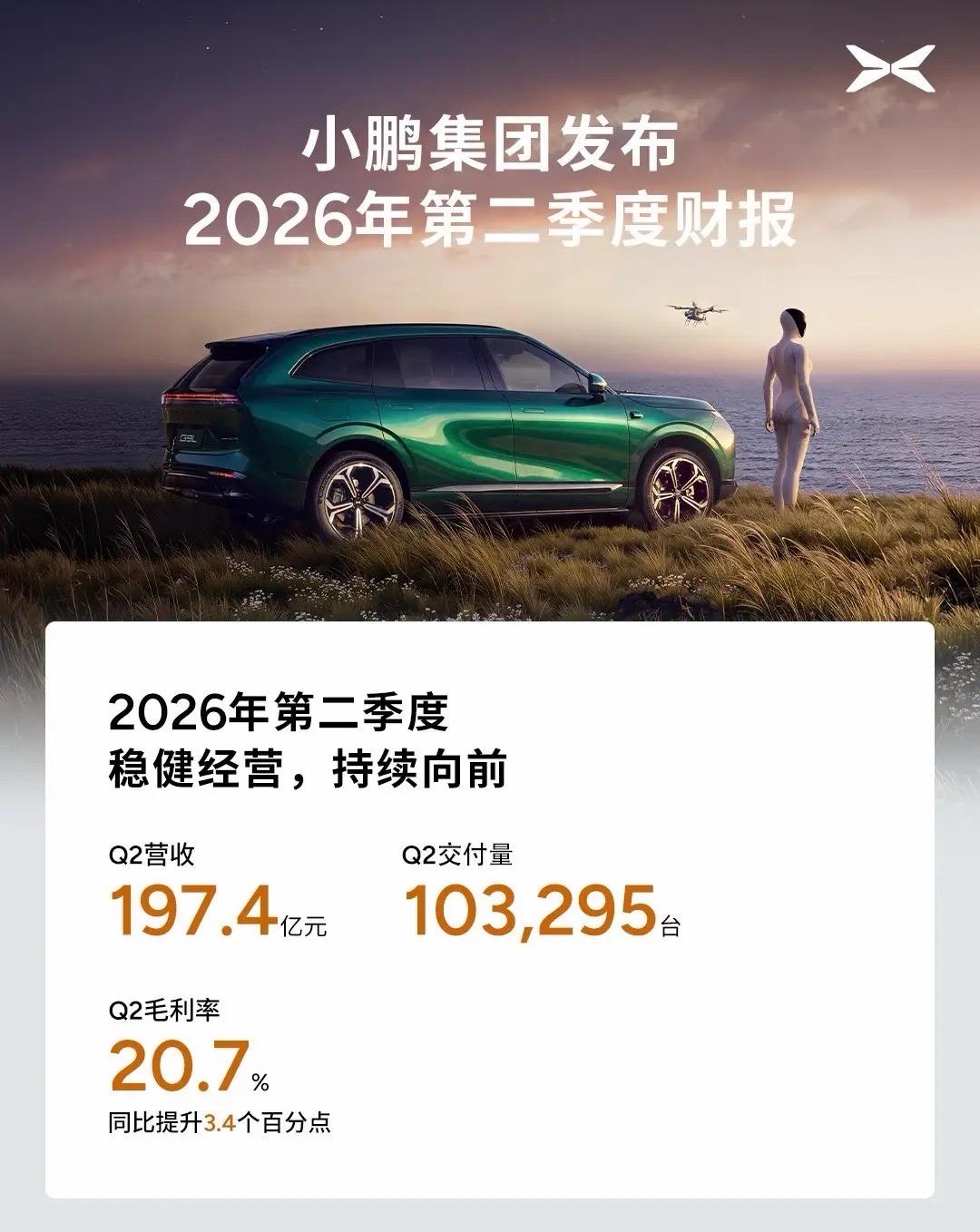 零跑vs小鹏，同一天交卷，对比挺有意思：营收：零跑381.1亿，小鹏32