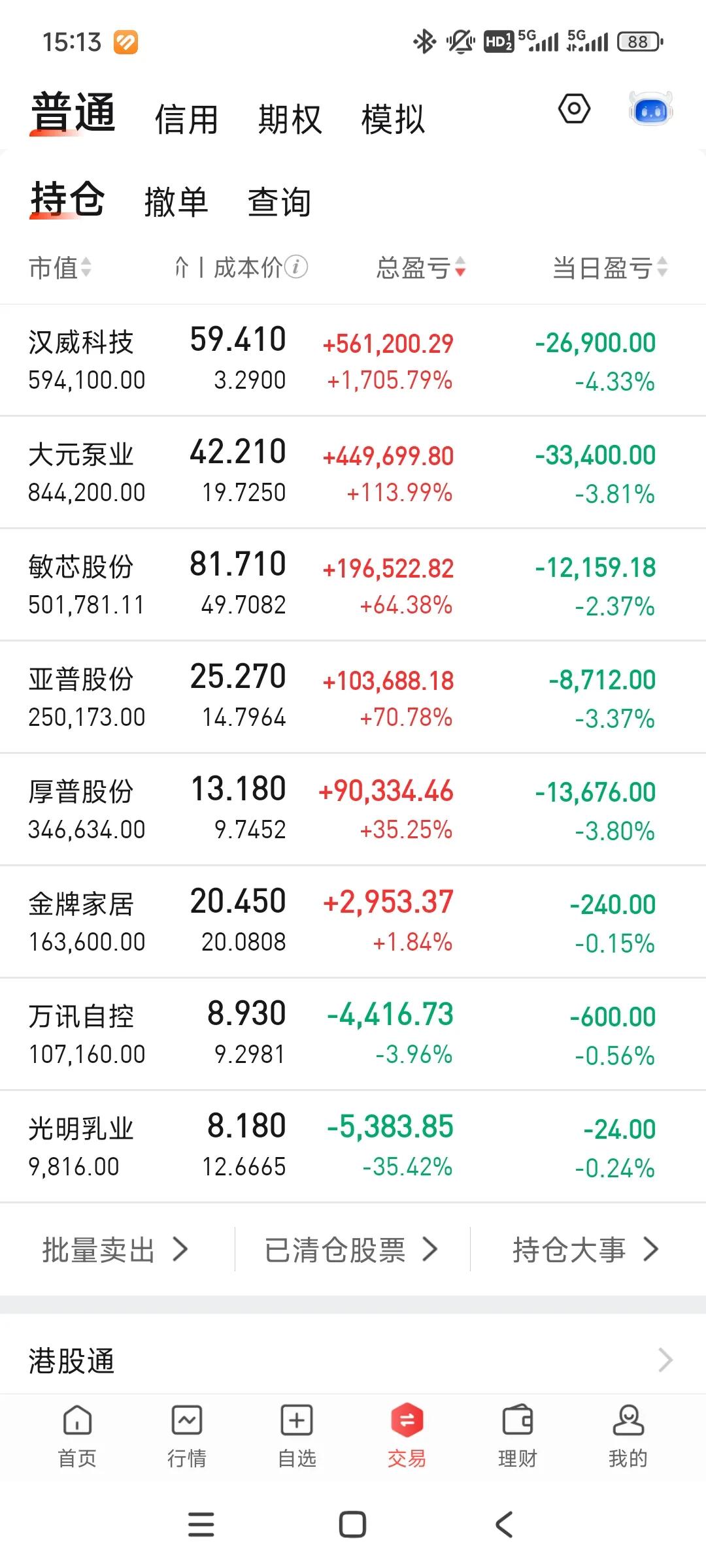 亏炸了，全绿[哭哭][哭哭][哭哭]