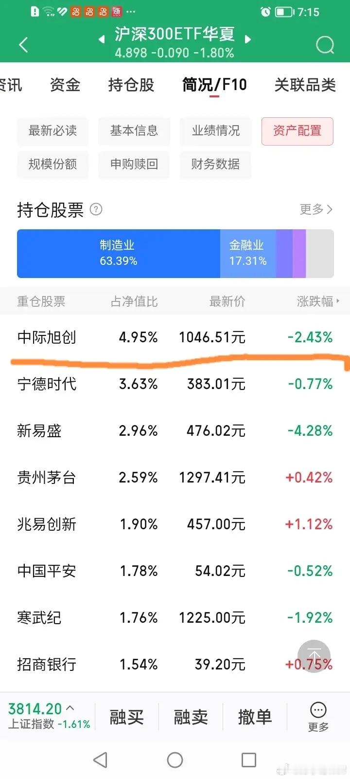 什么情况？什么时候中际旭创取代宁德时代成为沪深300ETF的第一大重仓股了？后来