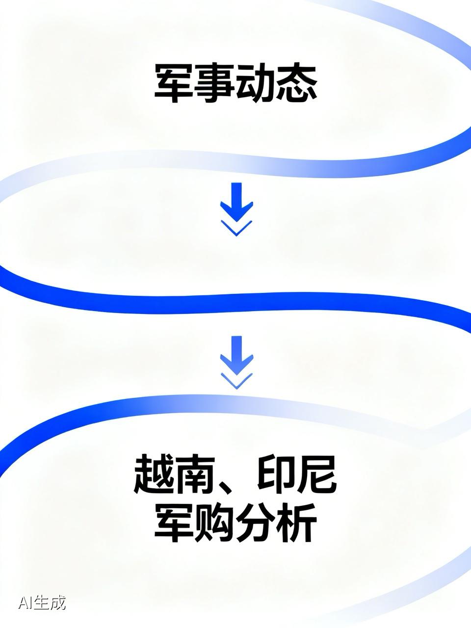 越南、印尼最近狂购武器，就想阻挡中国军队？简直是蚍蜉撼树。就说越南，豪掷约7亿