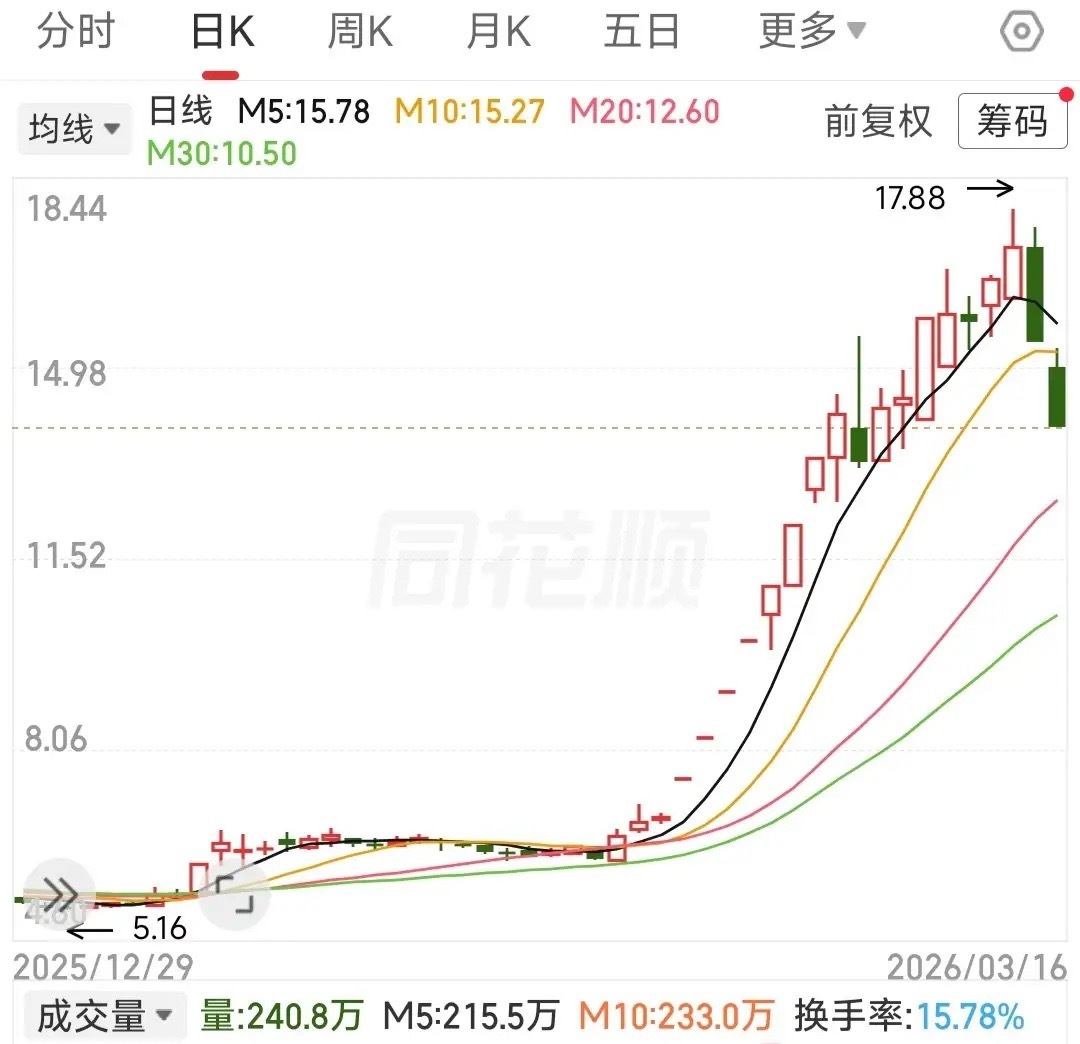 电力板块连续大跌，龙头股跌停，还有戏吗？今天的行情，估计有不少股民想骂人，又是坑