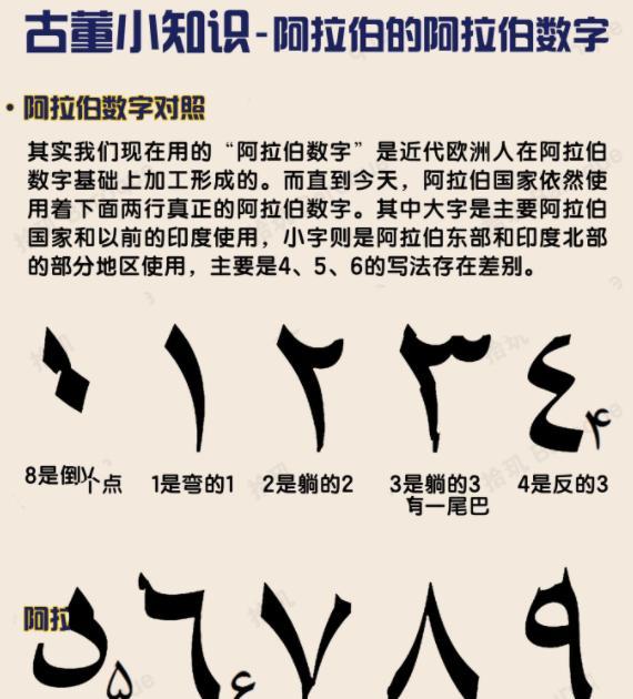 阿拉伯数字是印度人发明的？个人认为这是一个历史的误传。数字从阿拉伯传入西方，所