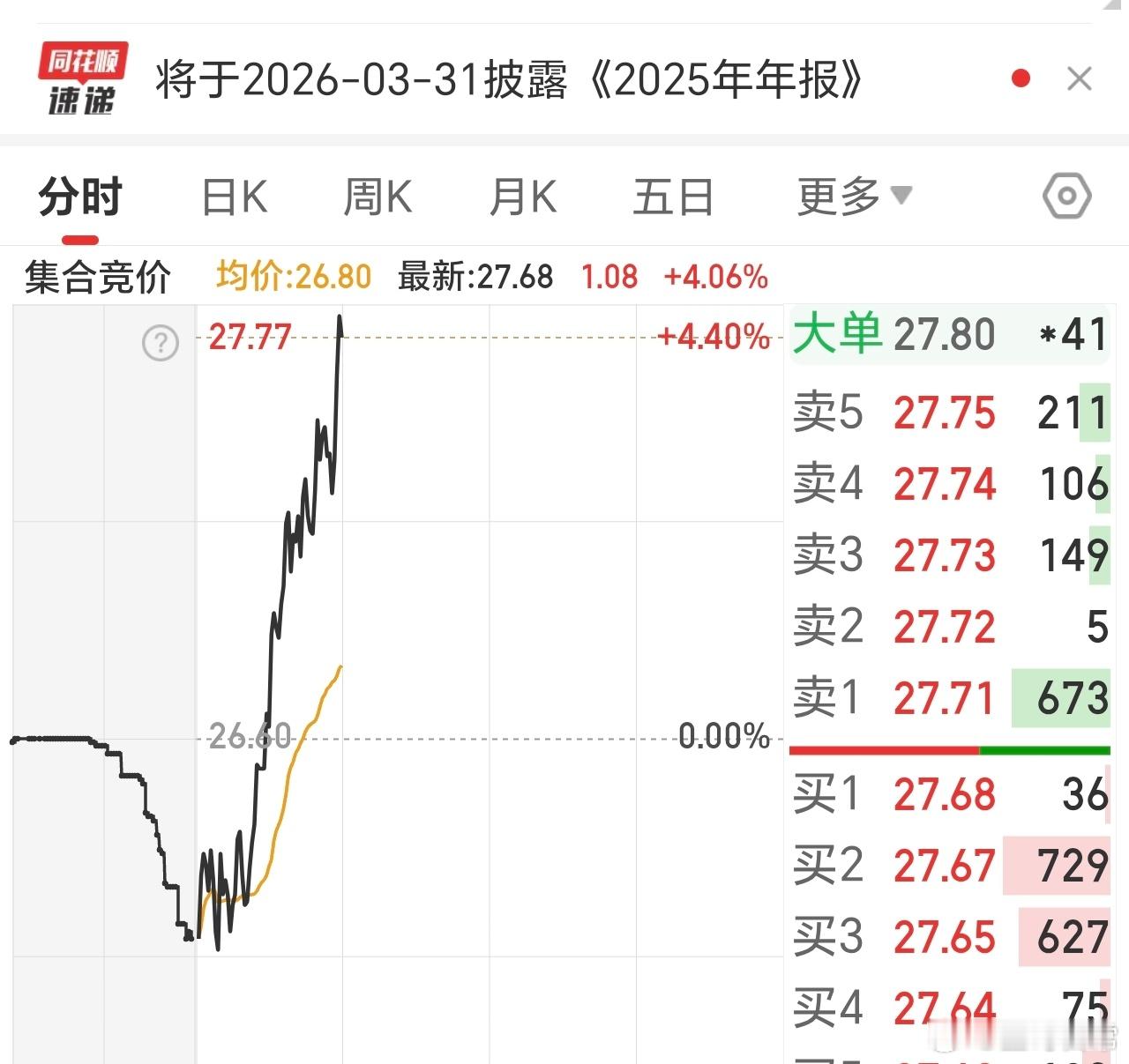 两天，肉9个点，兄弟姐妹们，跑不跑呀。