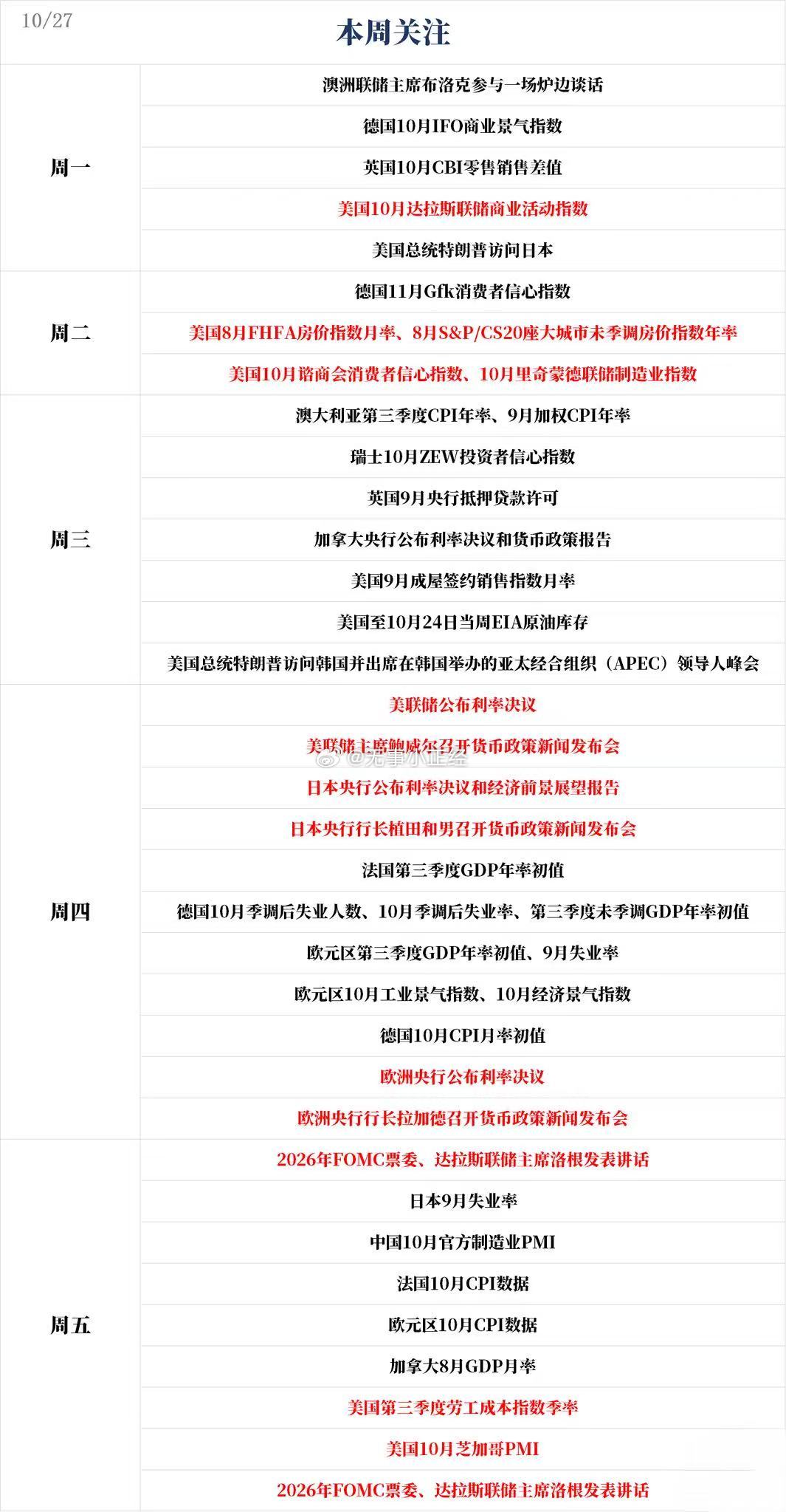 下周大事不少，中美、超级数据周，业绩季...大家觉有A股能站上4000点吗？​