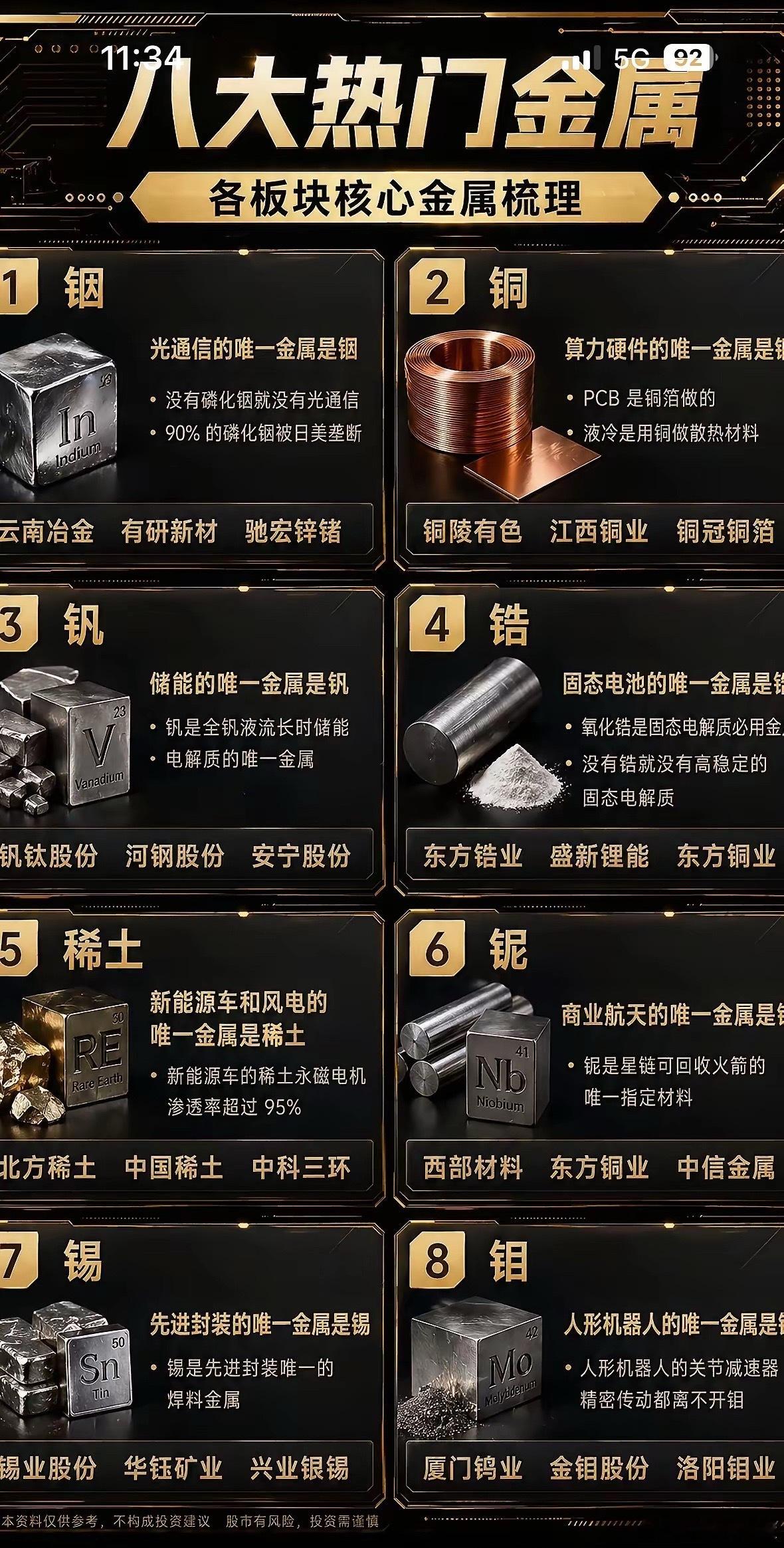 八大金属硬核登场！光通信、算力、储能、航天…每个都是未来科技的“唯一指定材料”，