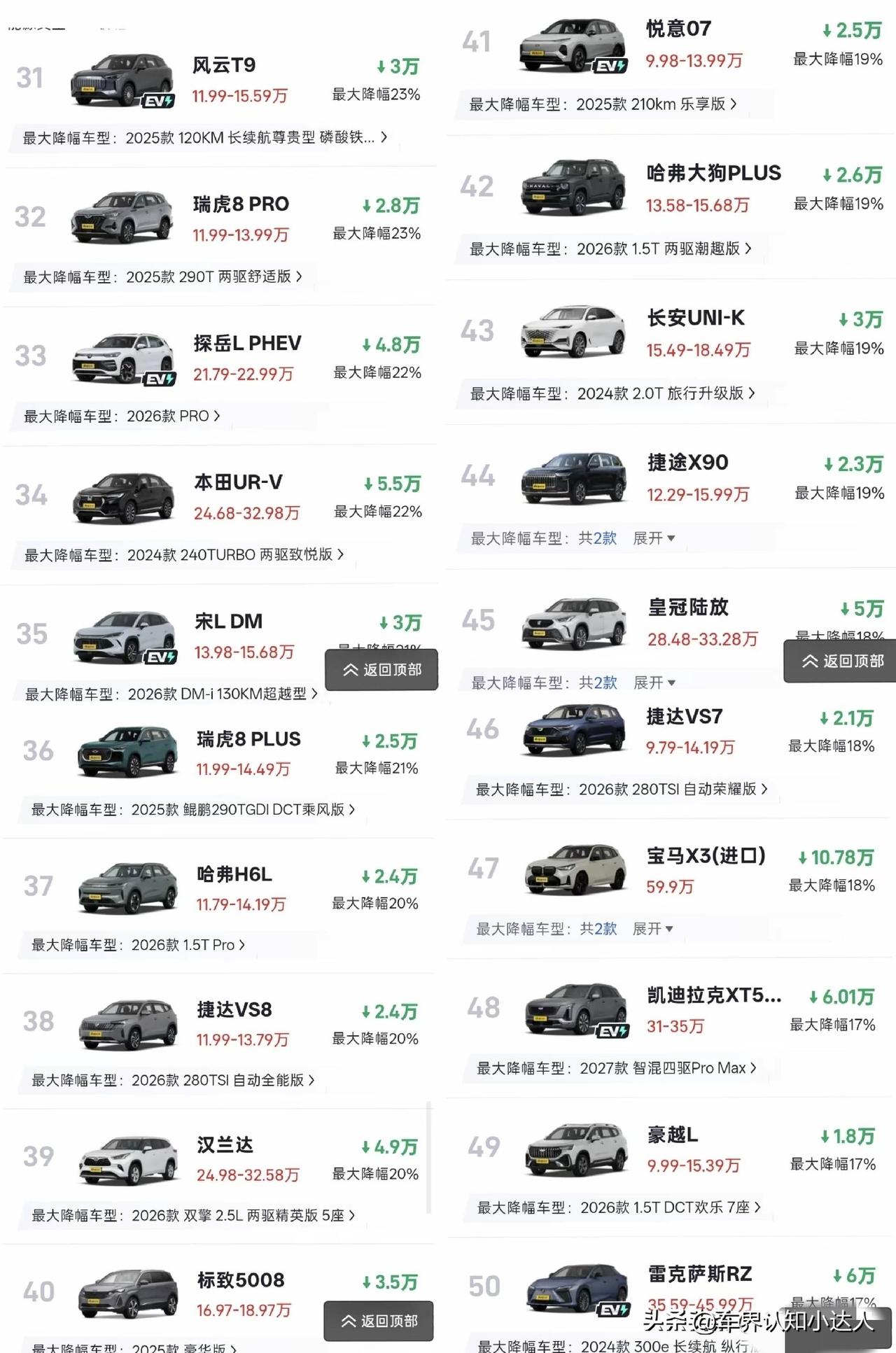 太惨了！中型SUV价格再次“跳水”，最大降幅46%，豪华车带头降价往年高高