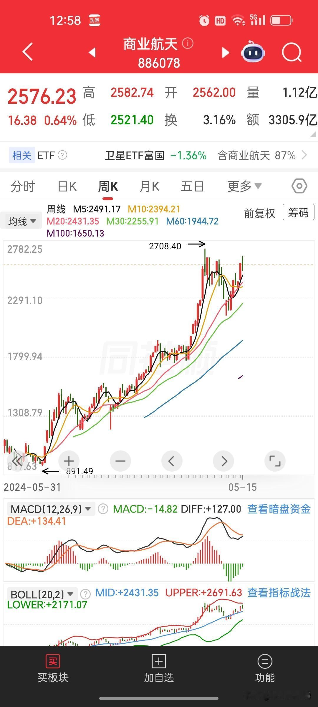 高位翻倍股集体遇冷，故事讲的再好也难吸引散户接盘现在市场分化太明显了，不少