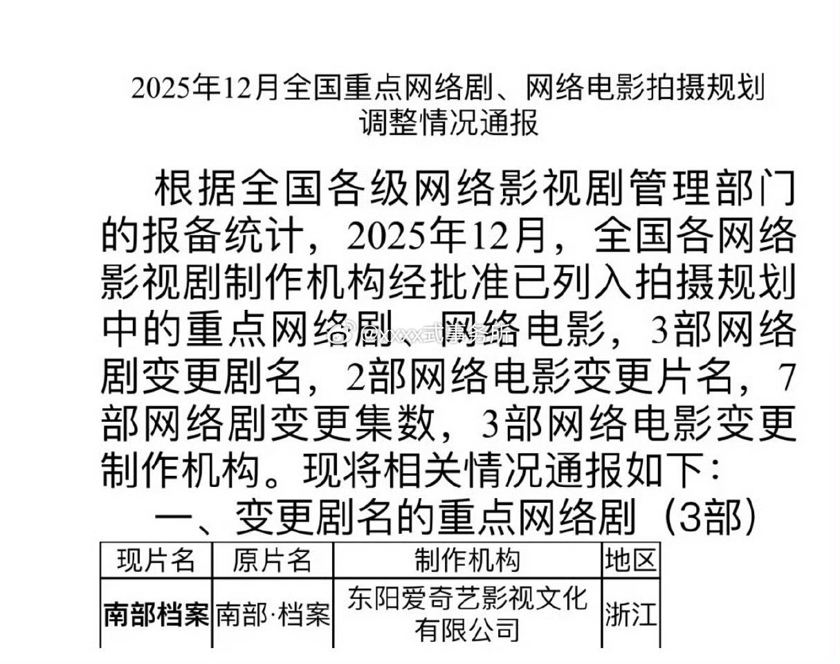 张新成丁禹兮（排名不分先后）南部档案过审了即将下证，