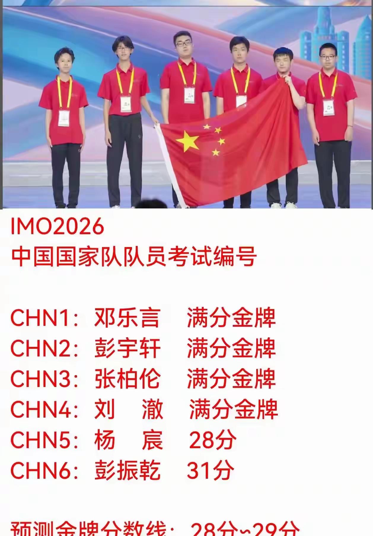 IMO2026中国四人满分，一人28分，一人31分。六人全部都获得金牌。邓乐言再