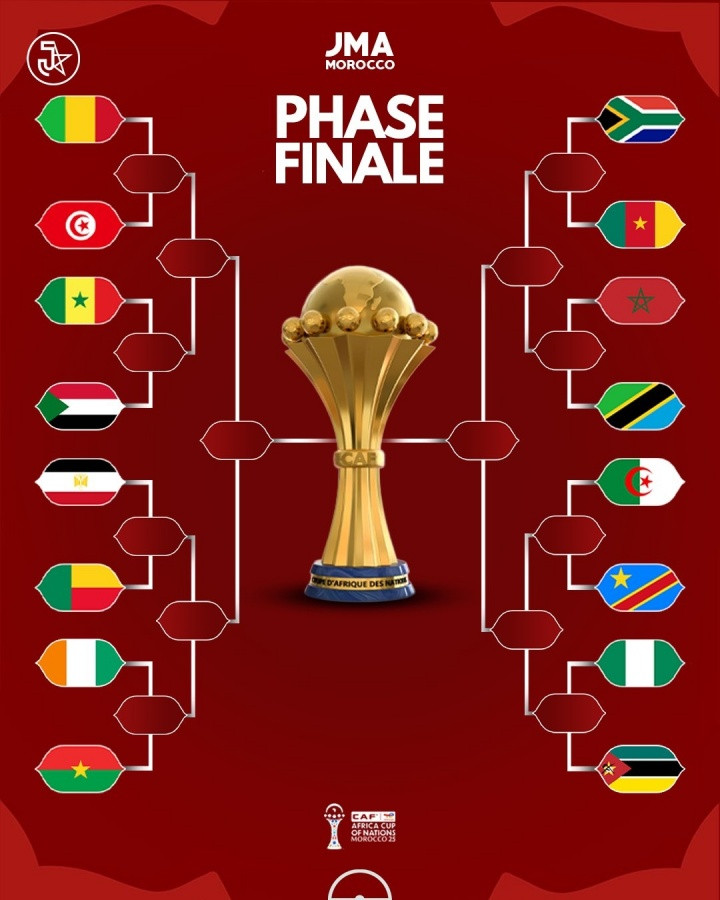 非洲杯16强完整对阵: 埃及vs贝宁, 科特迪瓦vs苏丹, 南非vs喀麦隆