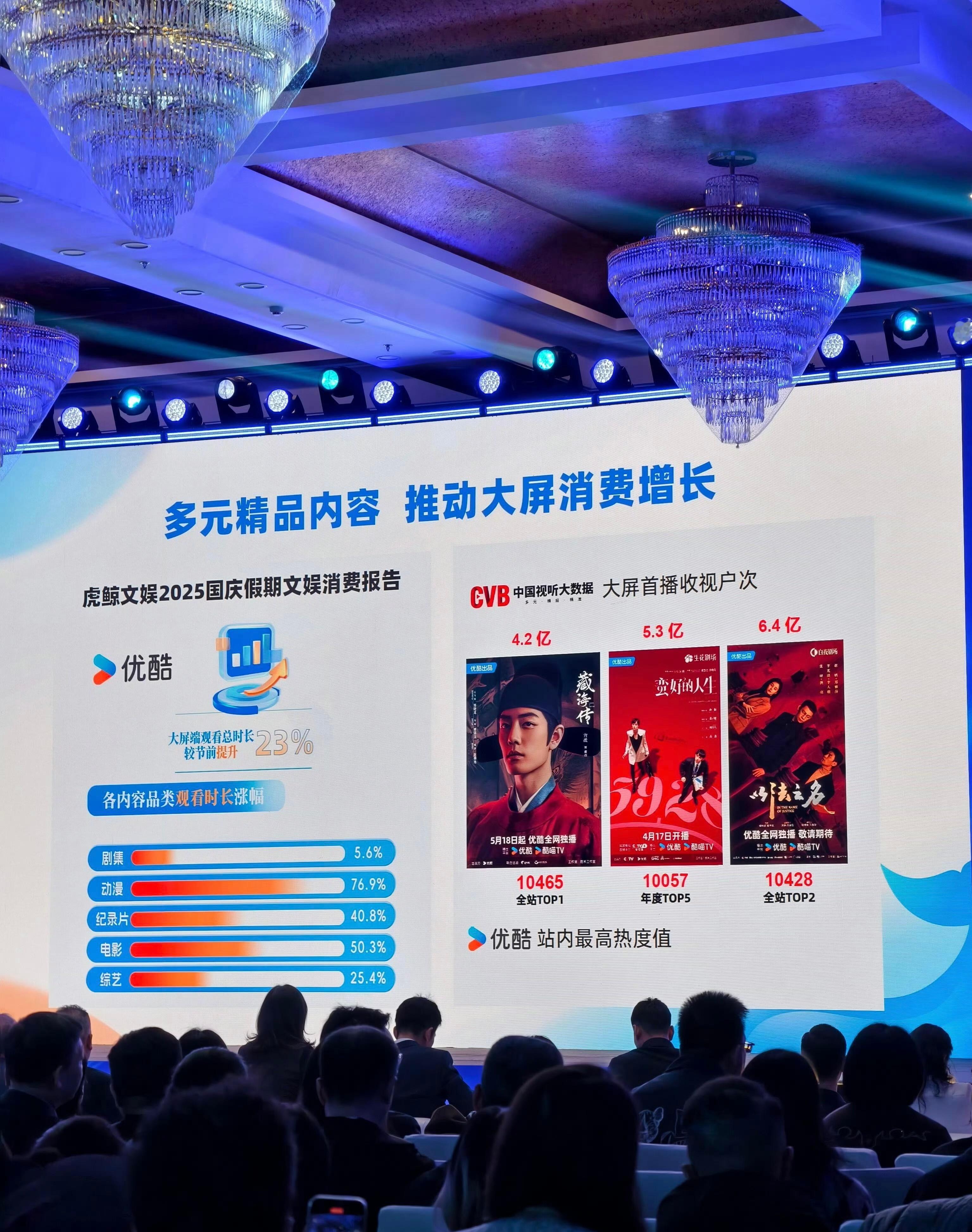 看了好多次都想说藏海传这张海报选的太好了​​​​（2025年国庆文娱报告藏海