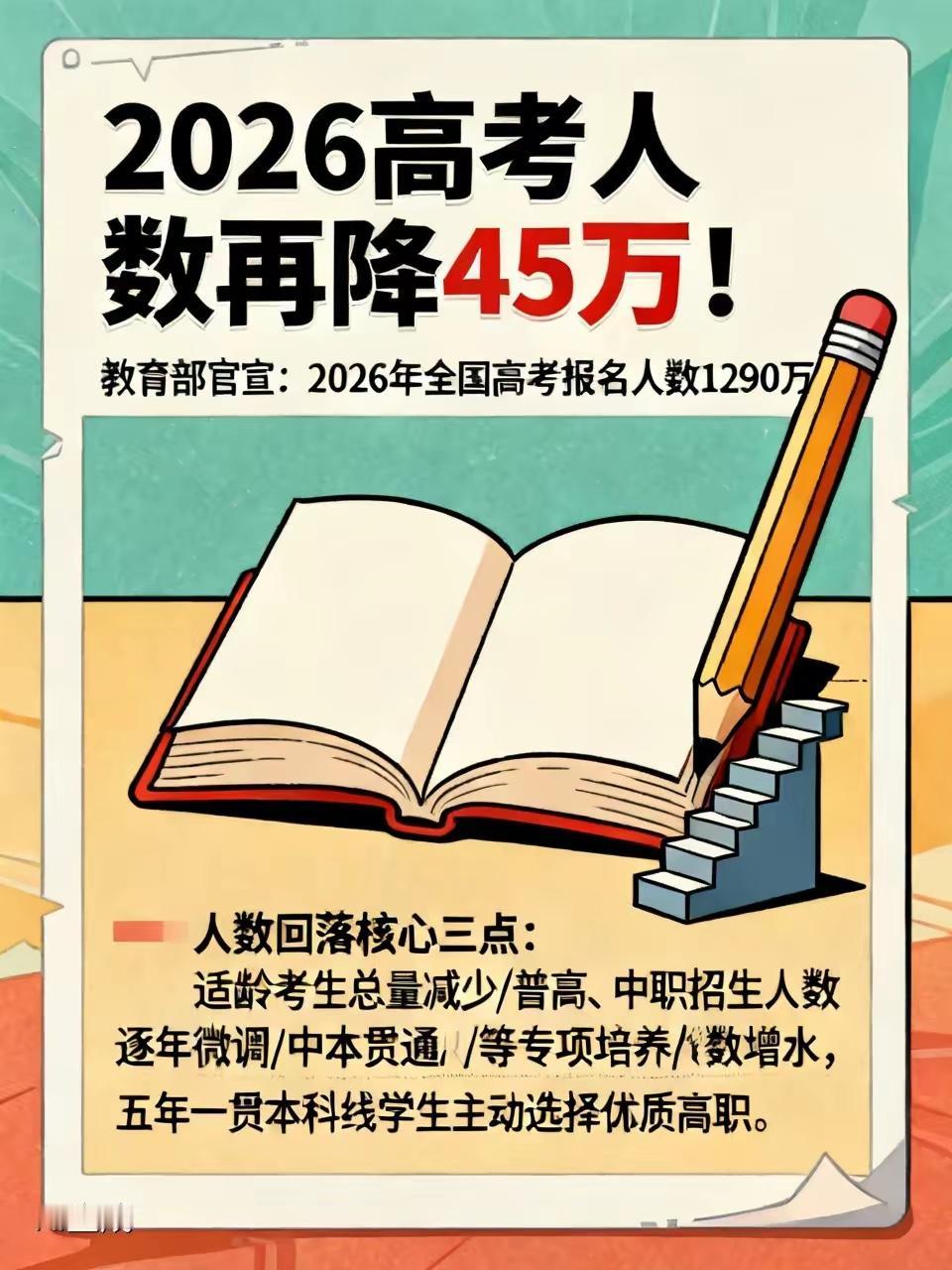 官宣！2026高考1290万人！人数终于掉头下2026年高考报名人数1290