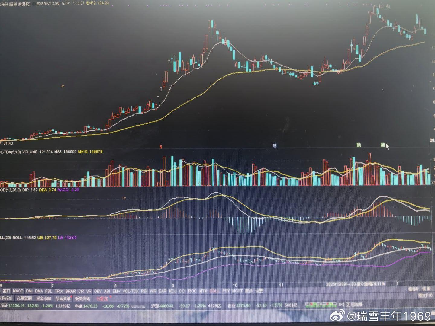 第一幅图，前面的长飞光纤。第二幅图，老鸭现在的垃圾股。一前一后，性质比较类似。老