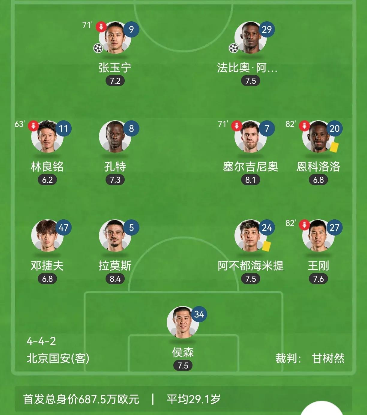 国安很在线，泰山小心点。国安2比0客场战胜武汉三镇，超级杯拿了冠军，联赛开门红