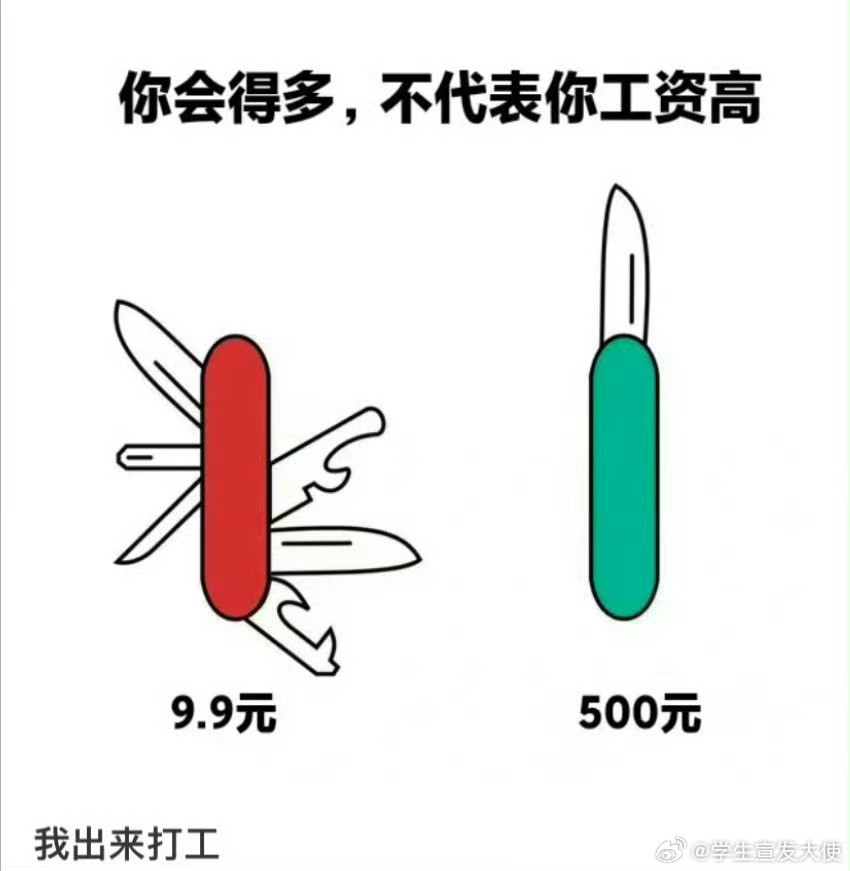 我真的有被这张图创到