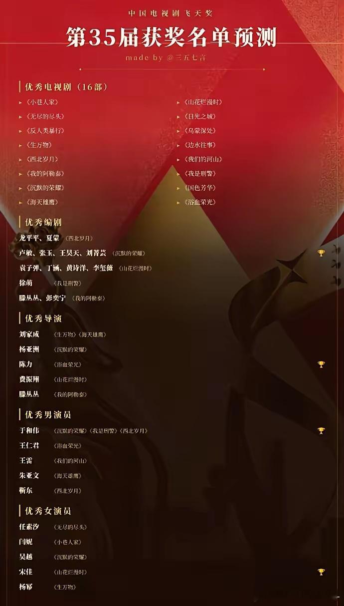 网传第35届飞天奖民间预测出炉，16部剧集角逐优秀电视剧，《我的阿勒泰》《我是刑